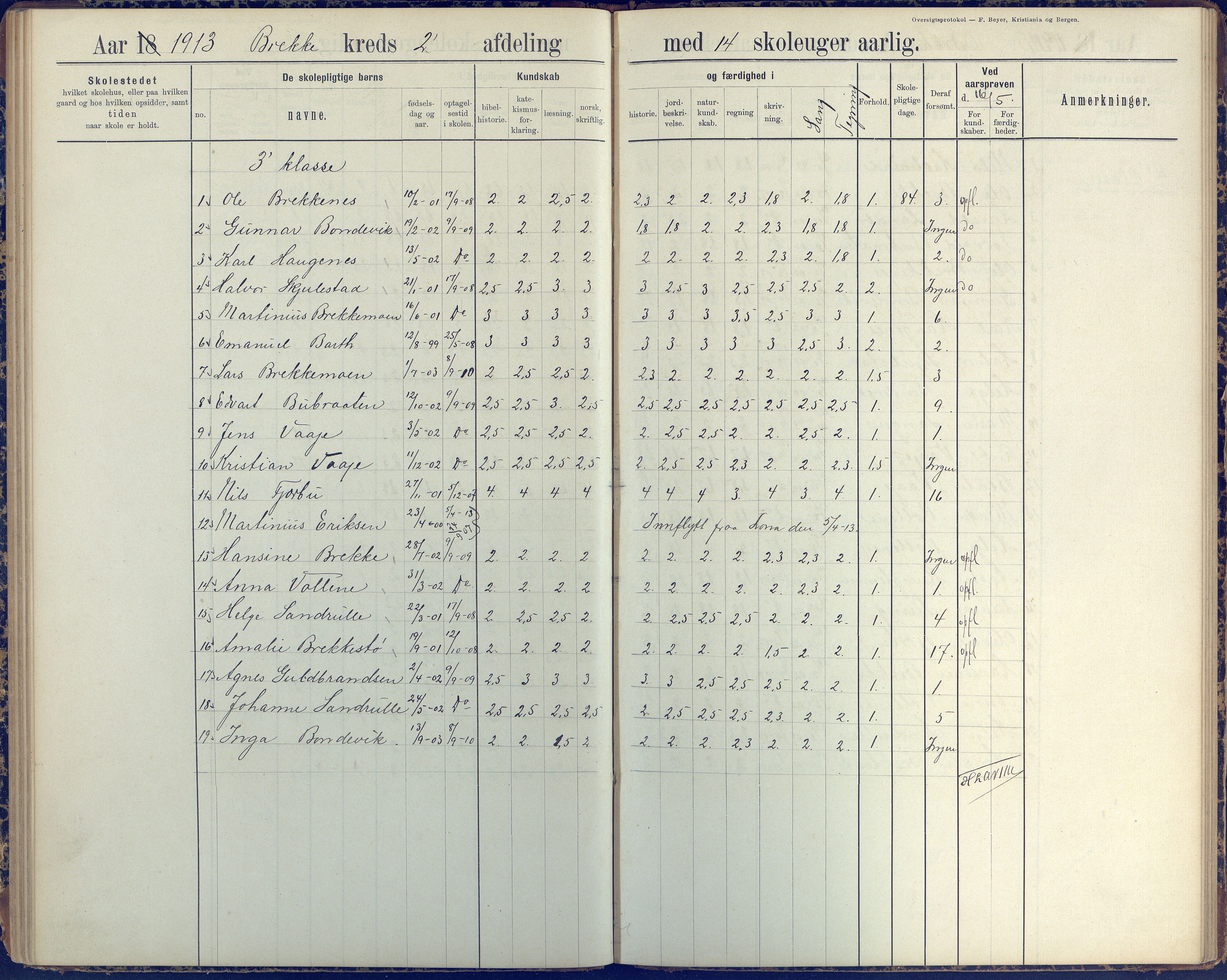 Austre Moland kommune, AAKS/KA0918-PK/09/09b/L0004: Skoleprotokoll, 1891-1945