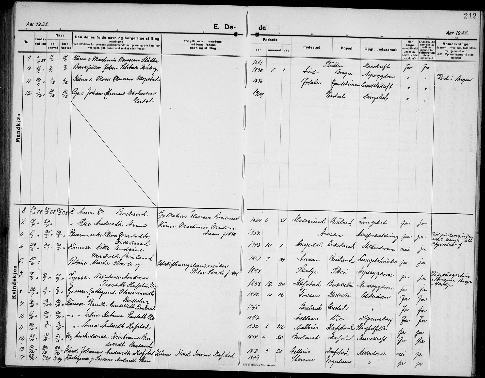 Førde sokneprestembete, AV/SAB-A-79901/H/Hab/Haba/L0004: Klokkerbok nr. A 4, 1924-1941, s. 212