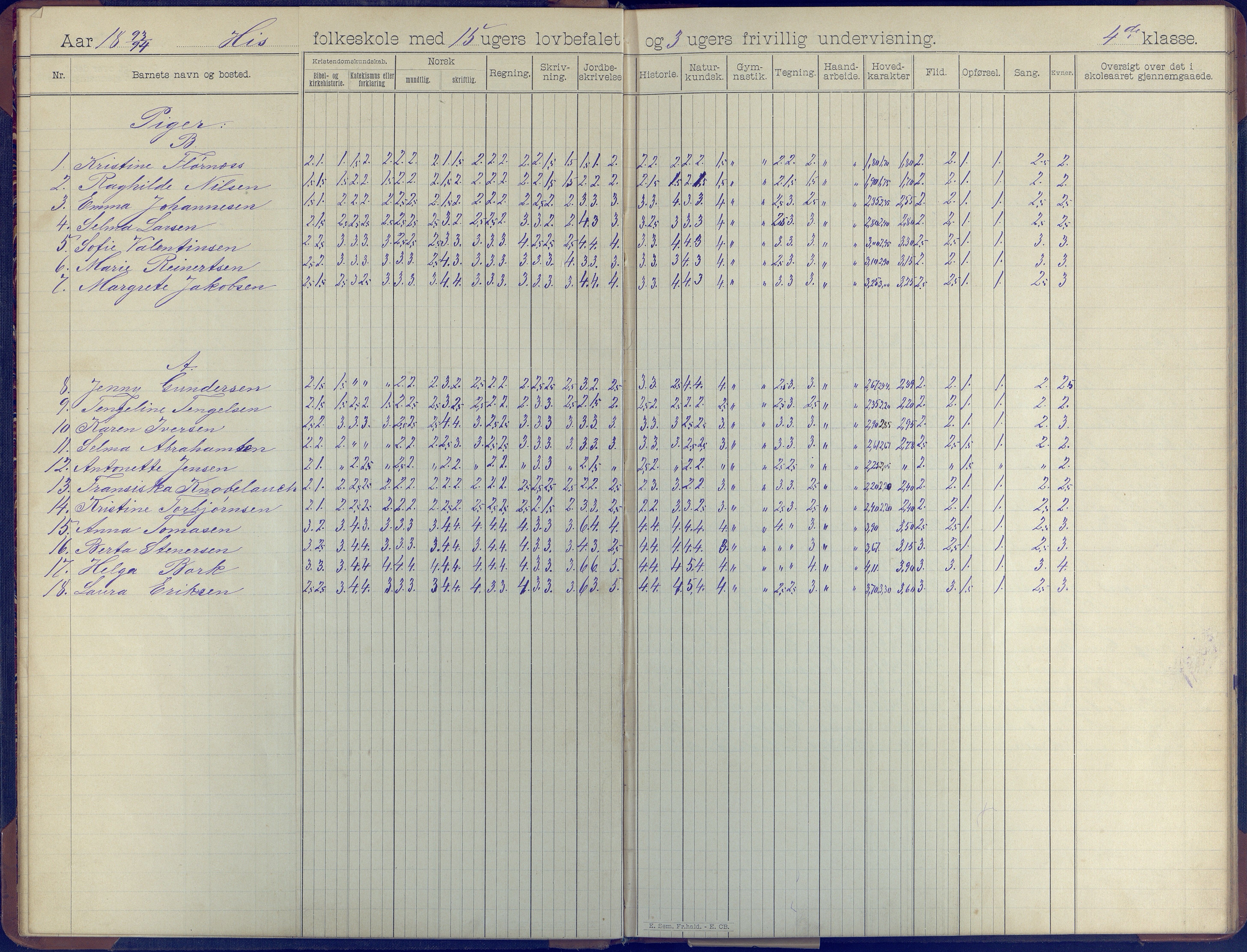 Hisøy kommune frem til 1991, AAKS/KA0922-PK/31/L0008: Skoleprotokoll, 1903-1905