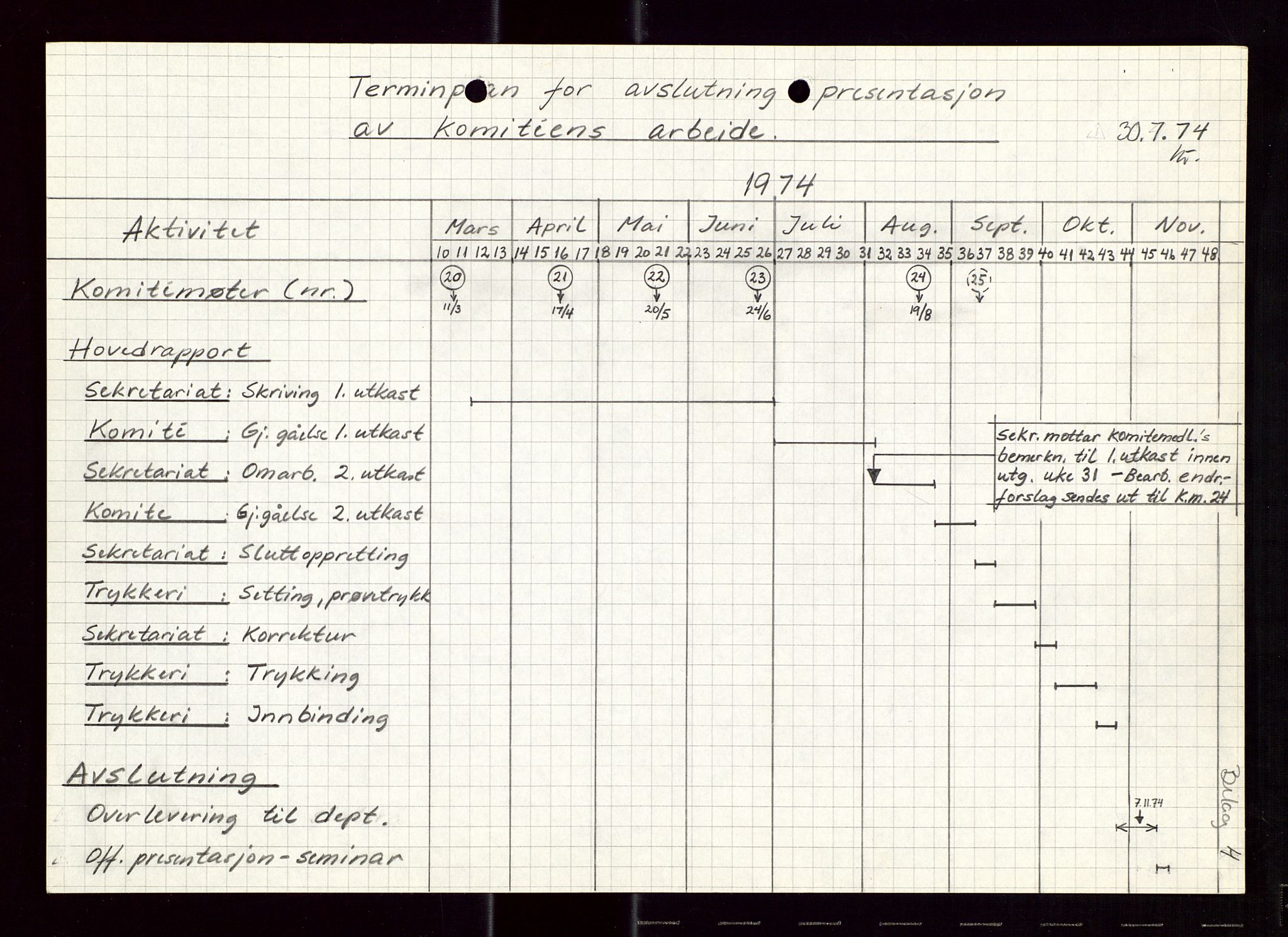 Industridepartementet, Oljekontoret, AV/SAST-A-101348/Di/L0002: DWP, måneds- kvartals- halvårs- og årsrapporter, økonomi, personell, div., 1972-1974, s. 11