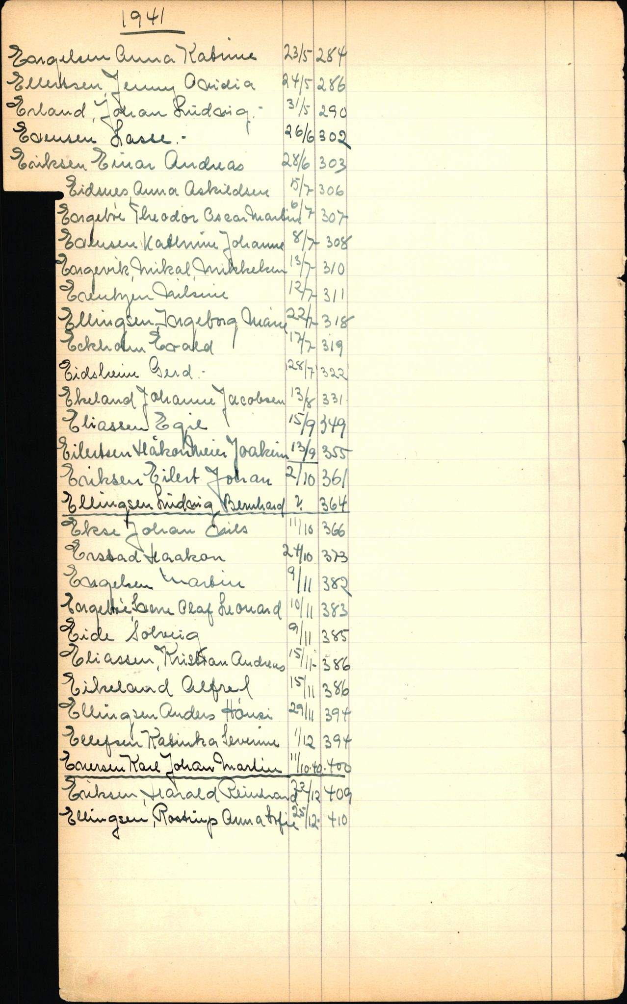 Byfogd og Byskriver i Bergen, SAB/A-3401/06/06Nb/L0003: Register til dødsfalljournaler, 1928-1941, s. 52