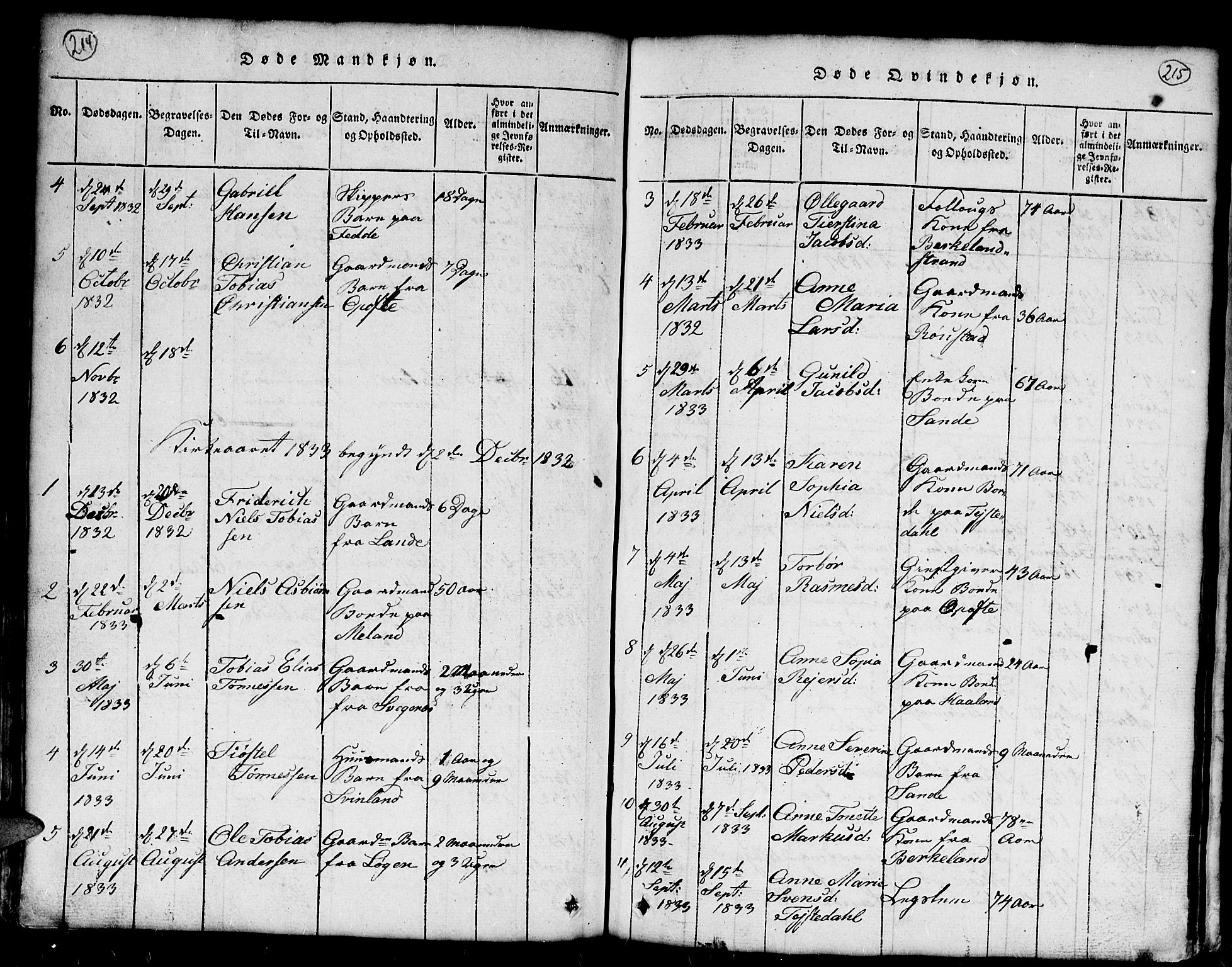 Kvinesdal sokneprestkontor, SAK/1111-0026/F/Fb/Fba/L0001: Klokkerbok nr. B 1, 1815-1839, s. 214-215