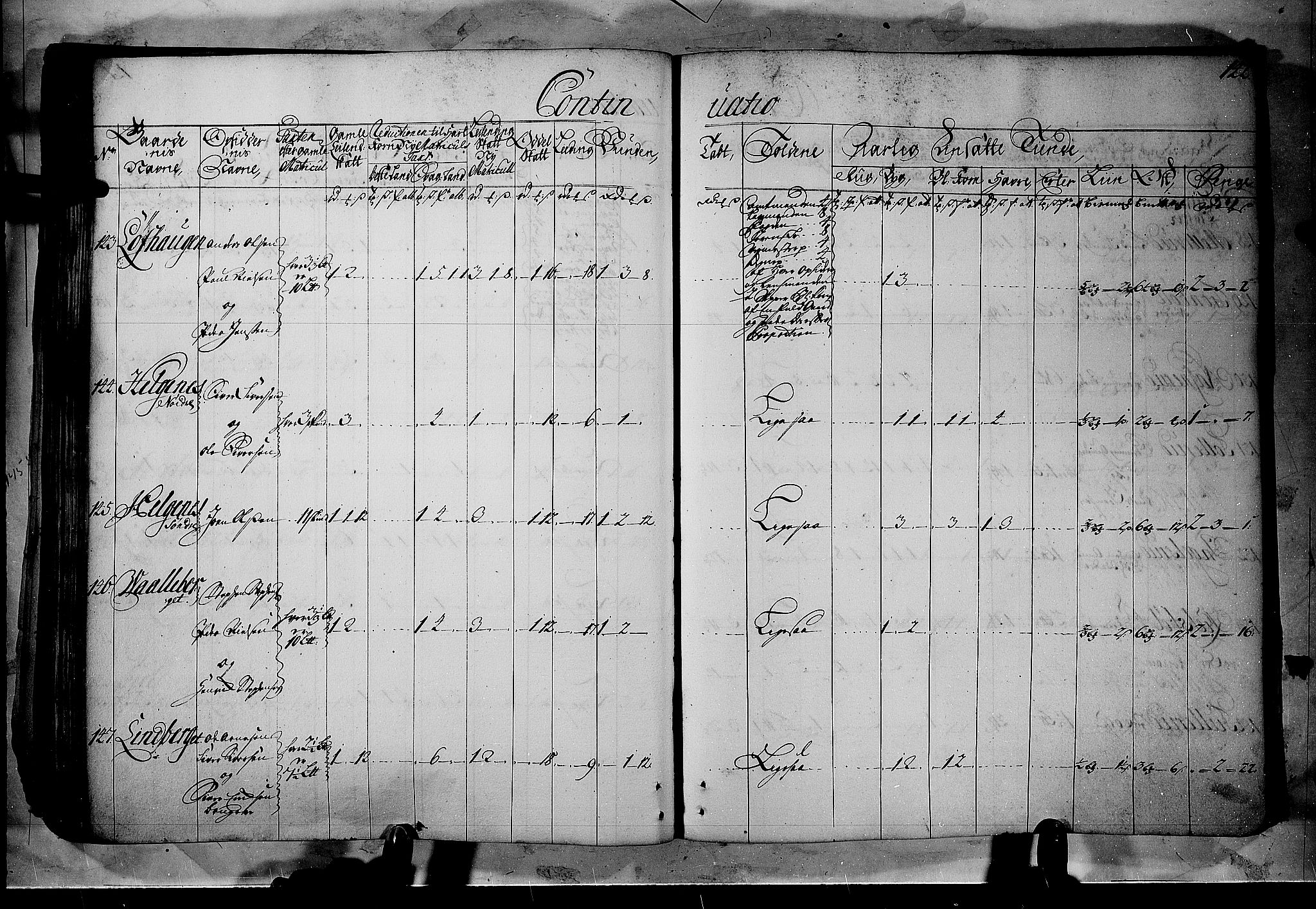 Rentekammeret inntil 1814, Realistisk ordnet avdeling, AV/RA-EA-4070/N/Nb/Nbf/L0102: Solør, Østerdalen og Odal matrikkelprotokoll, 1723, s. 141b-142a