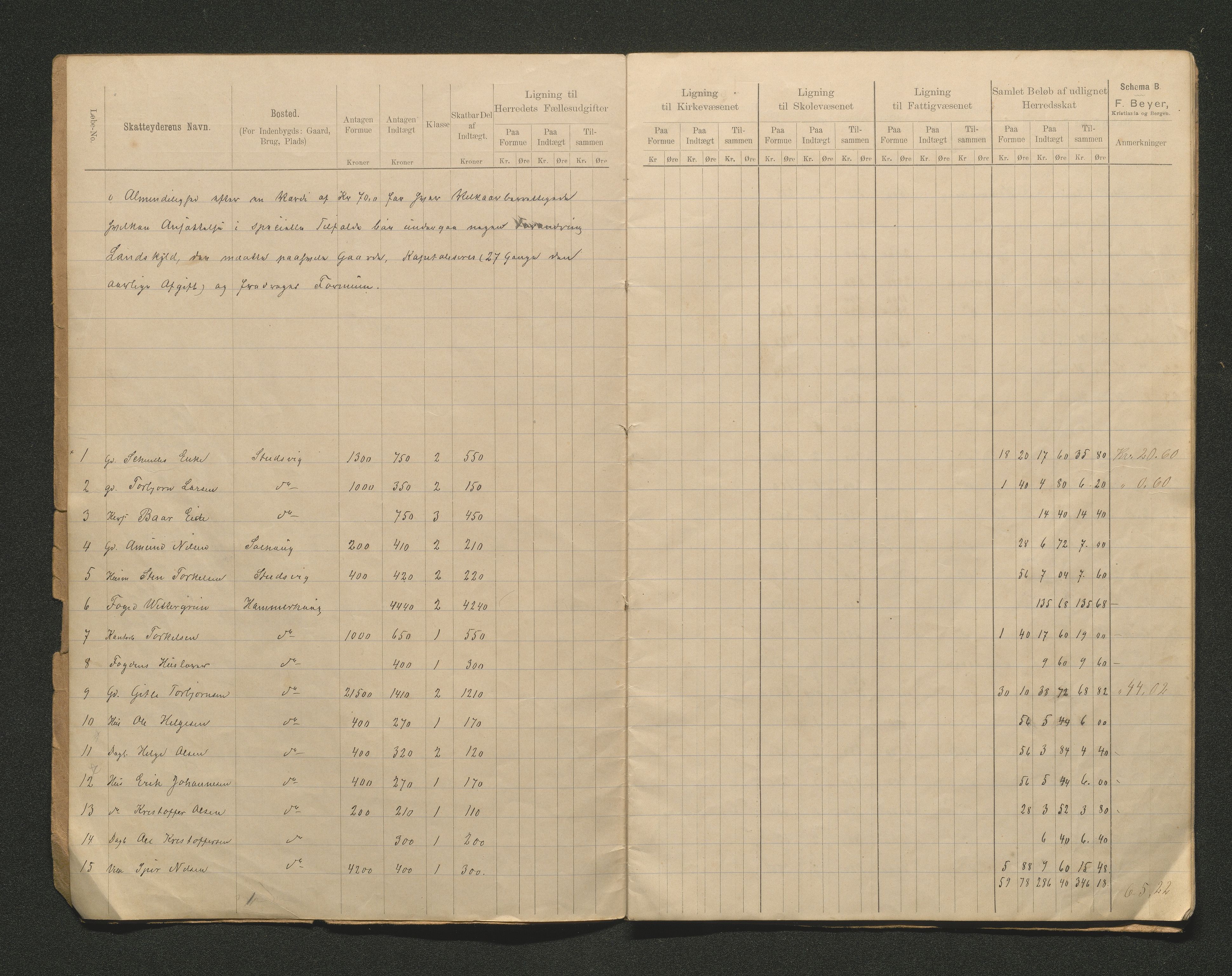 Tysnes kommune. Likningsnemnda. Onarheim sokn, IKAH/1223-142.1/F/Fa/L0002/0004: Likningsprotokoll, utskriftar / Likningsprotokoll, utskrifter, 1891