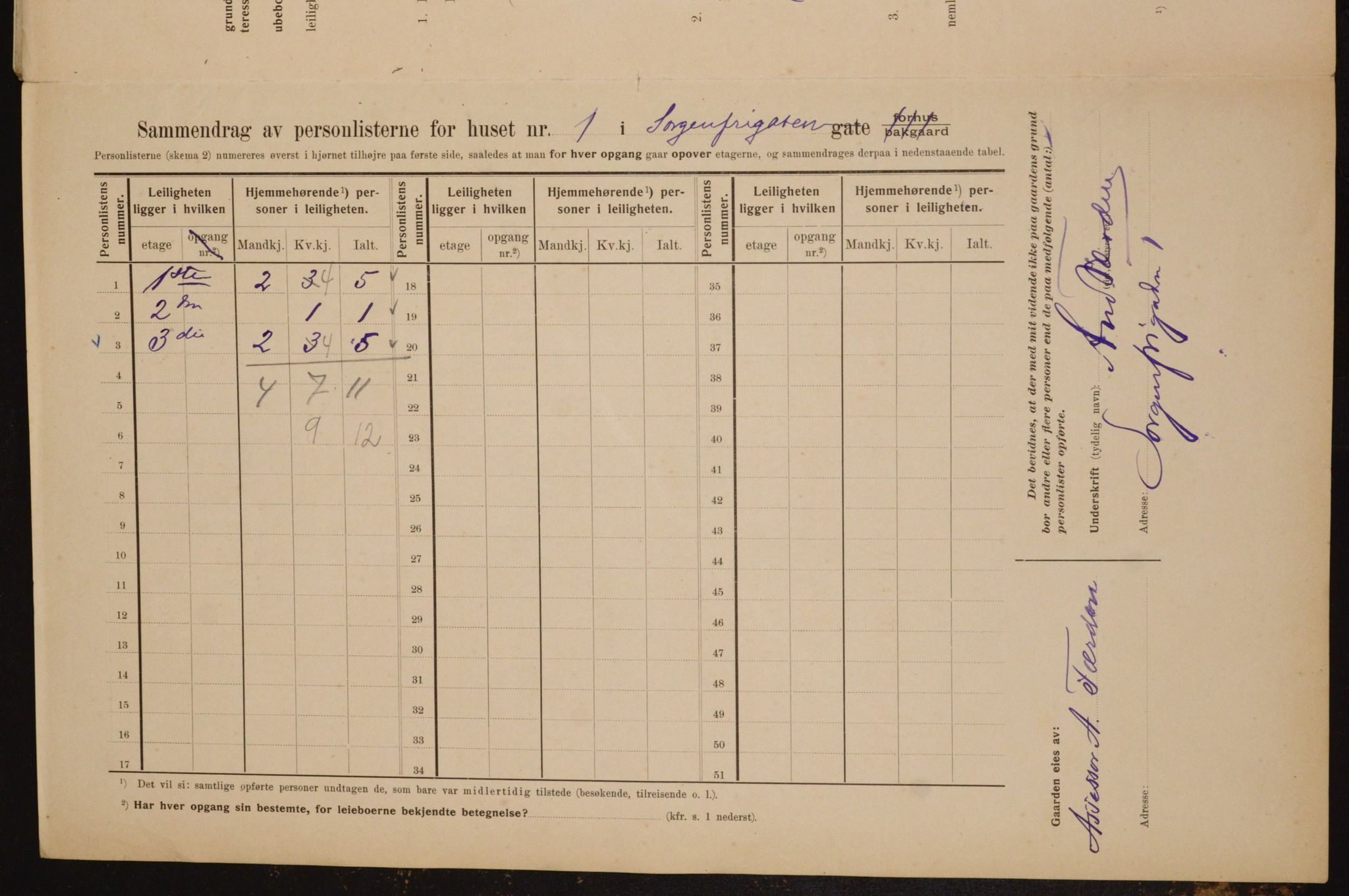 OBA, Kommunal folketelling 1.2.1910 for Kristiania, 1910, s. 95067