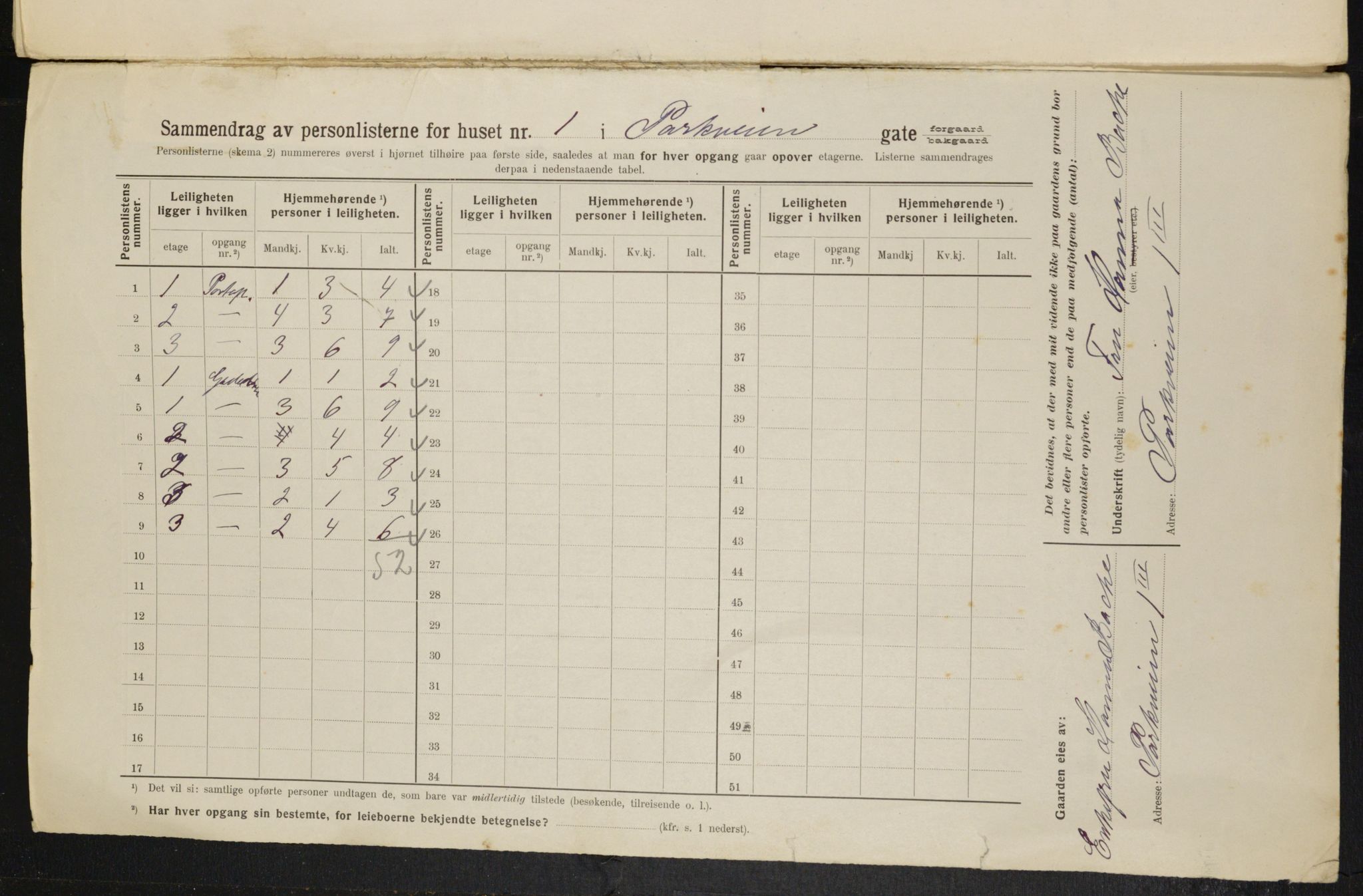 OBA, Kommunal folketelling 1.2.1914 for Kristiania, 1914, s. 77826