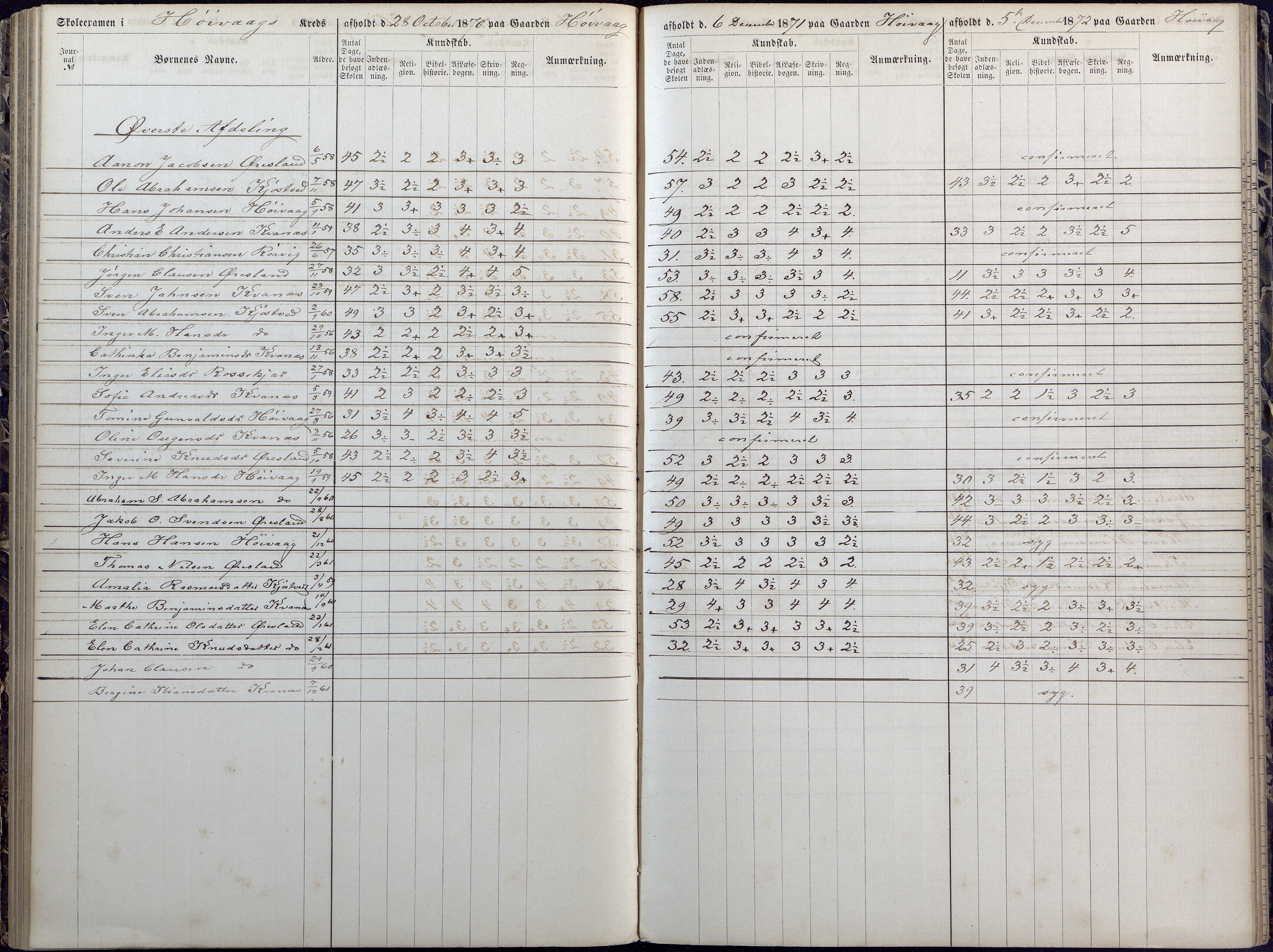 Høvåg kommune, AAMA/KA0927-PK/1/05/L0392: Eksamensprotokoll/alle skoledistrikt, 1864-1873, s. 103-104