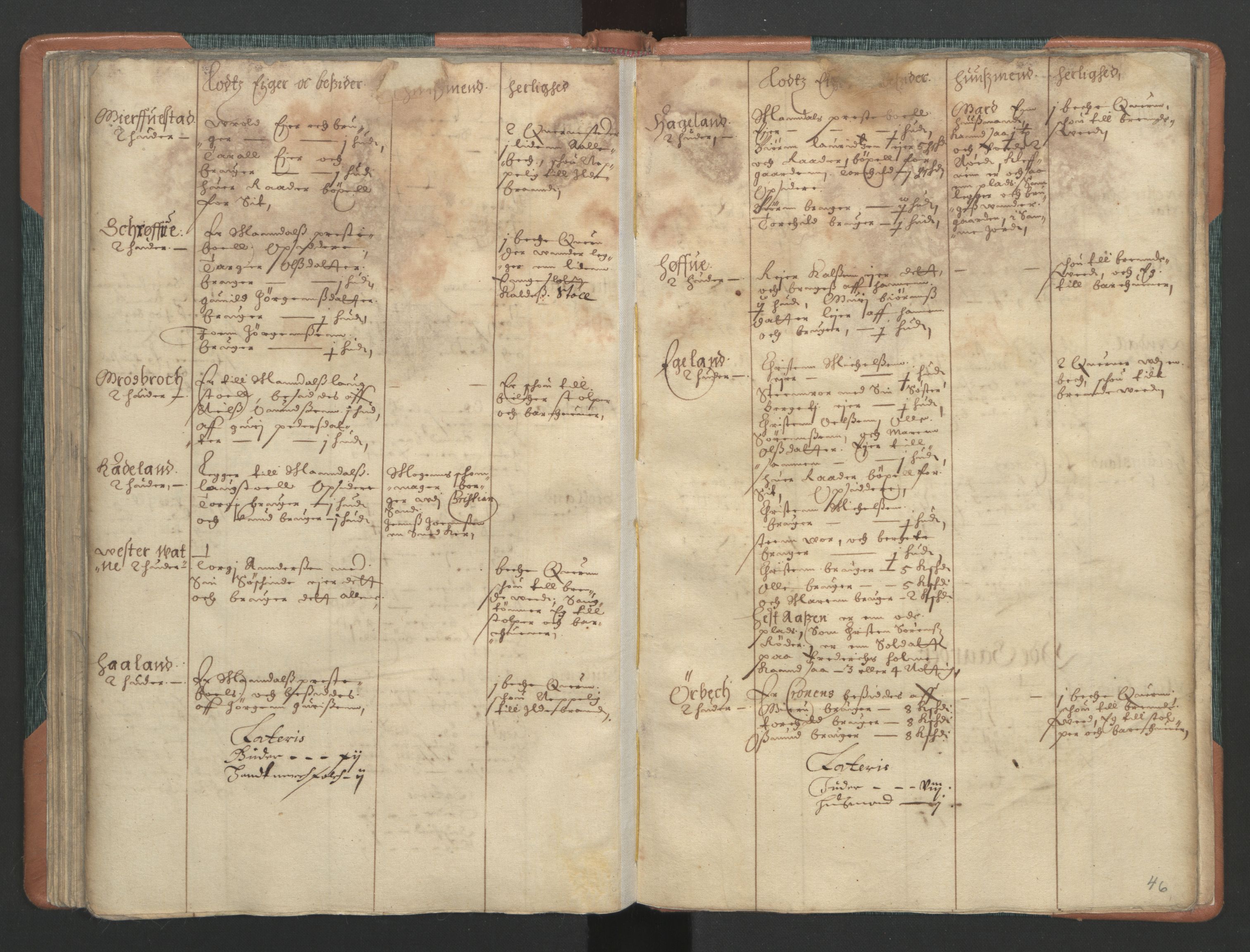 Rentekammeret inntil 1814, Realistisk ordnet avdeling, AV/RA-EA-4070/L/L0020/0001: Agder lagdømme: / Alminnelig jordebok. Mandal len, 1661, s. 45b-46a