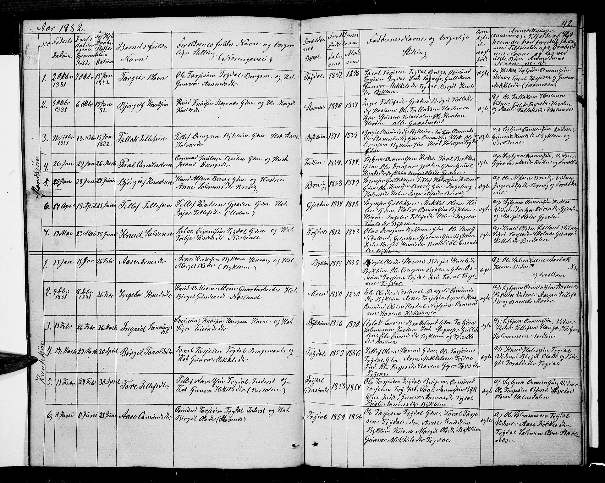 Valle sokneprestkontor, AV/SAK-1111-0044/F/Fb/Fba/L0001: Klokkerbok nr. B 1, 1851-1882, s. 42