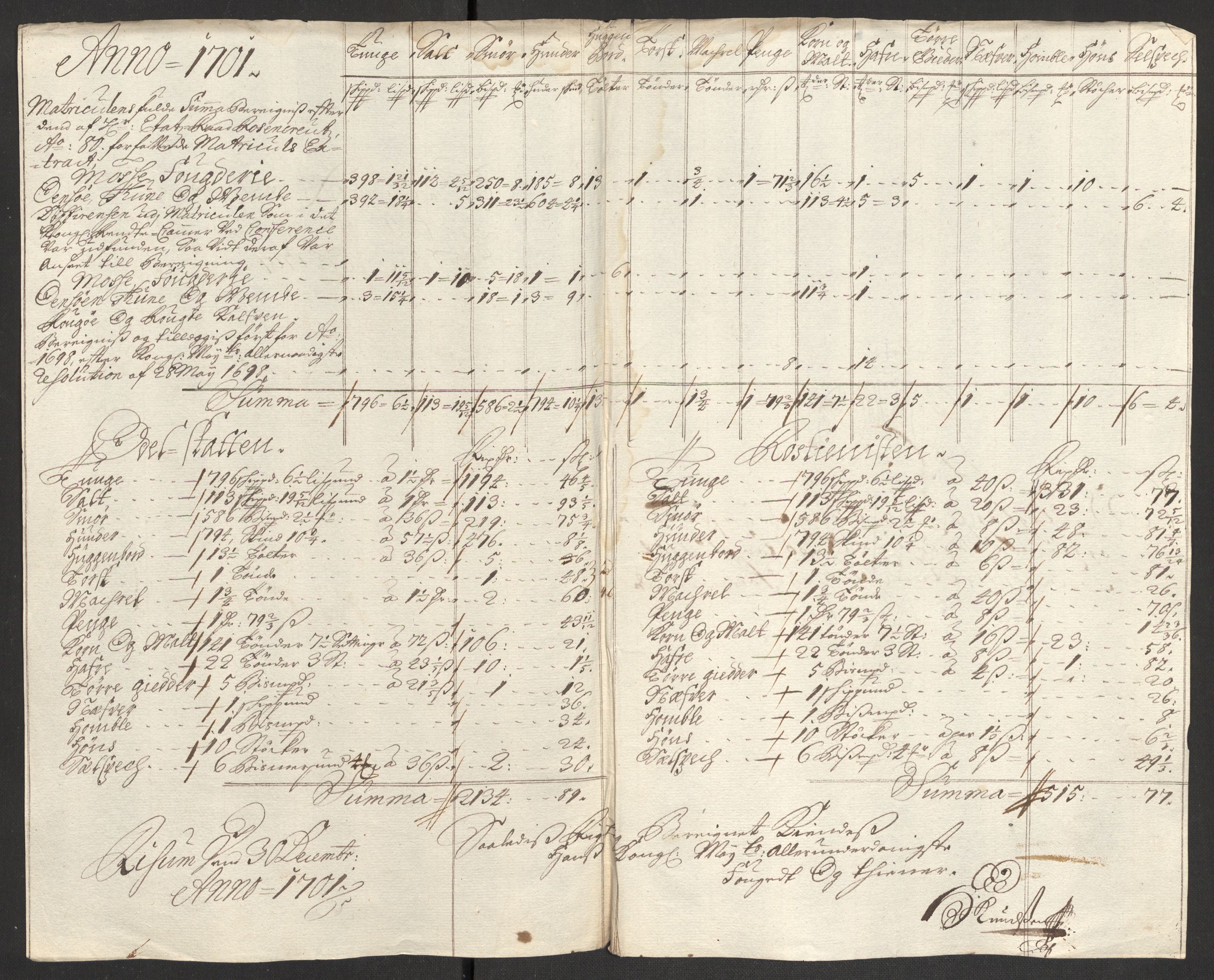 Rentekammeret inntil 1814, Reviderte regnskaper, Fogderegnskap, AV/RA-EA-4092/R04/L0130: Fogderegnskap Moss, Onsøy, Tune, Veme og Åbygge, 1701, s. 84