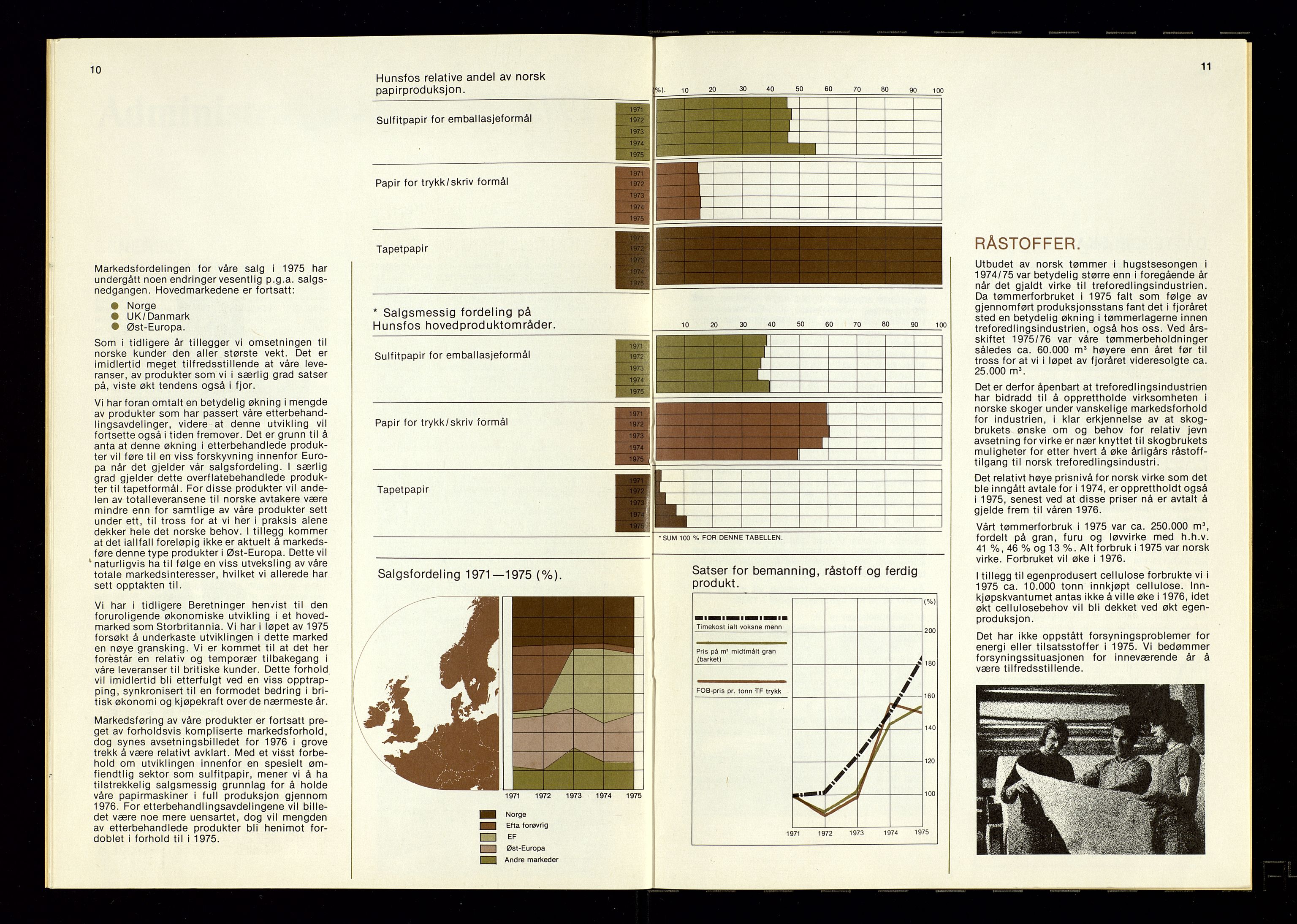 Hunsfos fabrikker, AV/SAK-D/1440/01/L0001/0003: Vedtekter, anmeldelser og årsberetninger / Årsberetninger og regnskap, 1918-1989, s. 376