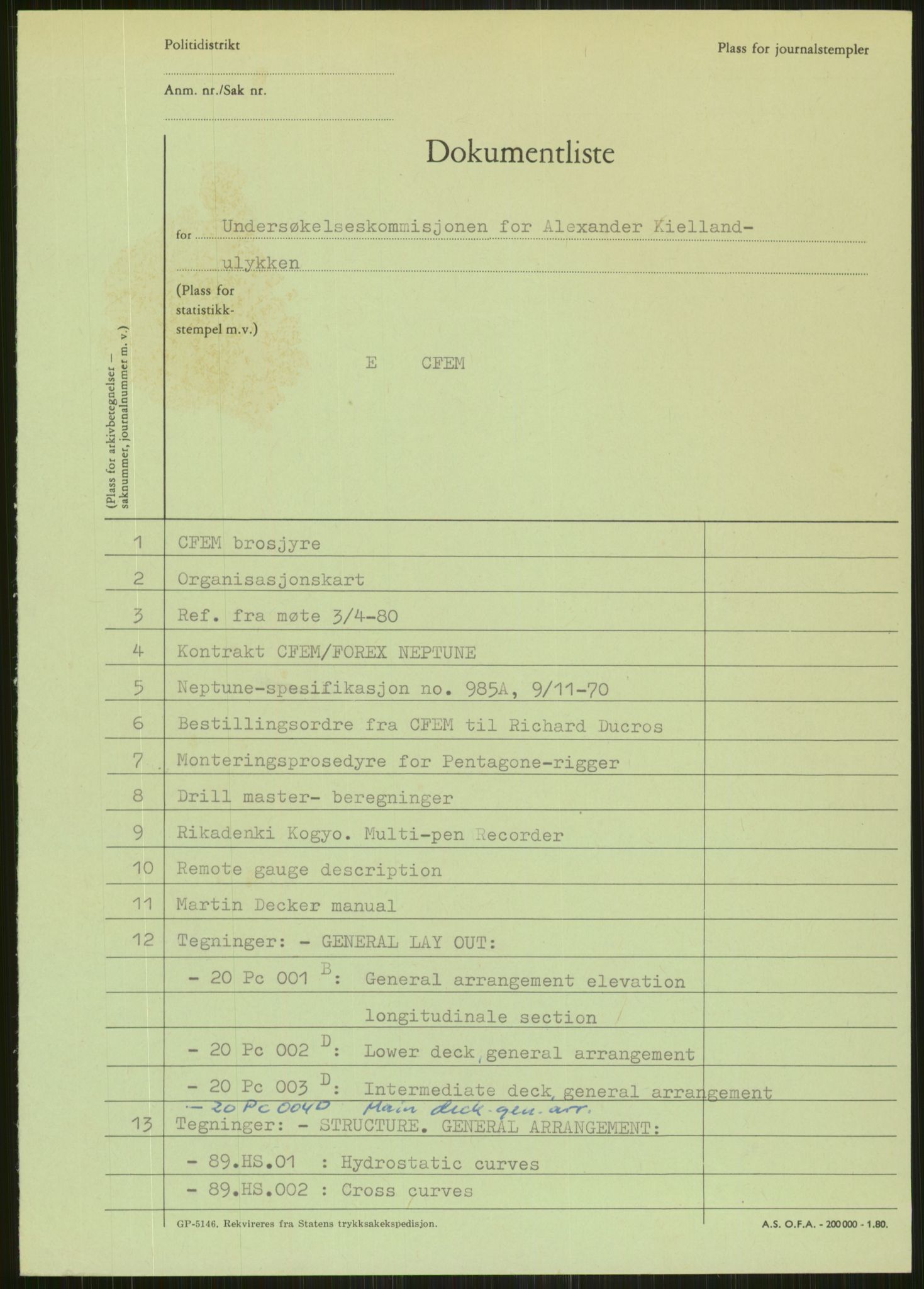 Justisdepartementet, Granskningskommisjonen ved Alexander Kielland-ulykken 27.3.1980, AV/RA-S-1165/D/L0009: E CFEM (Doku.liste + E2, E7-E11 av 35), 1980-1981, s. 3