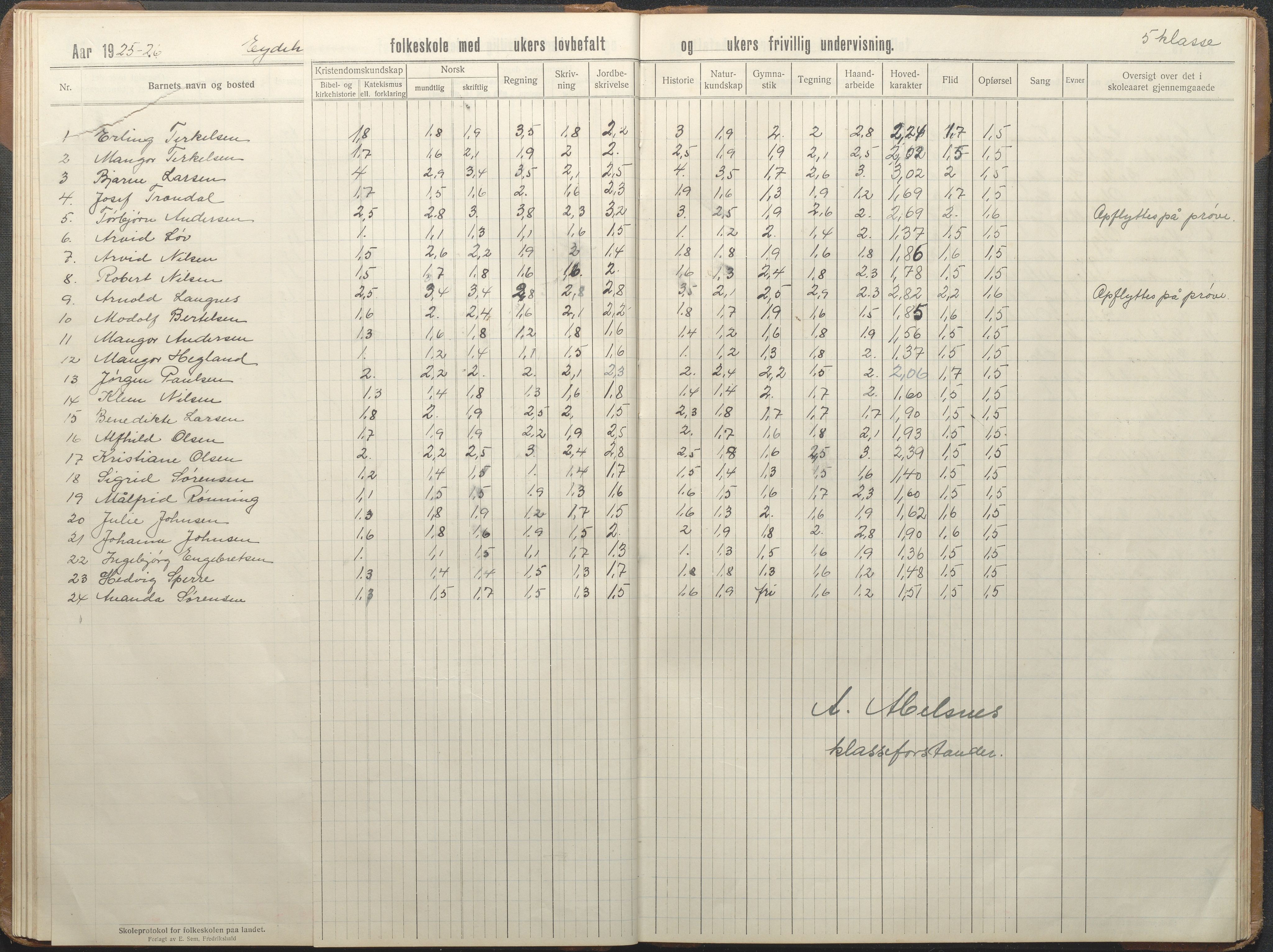 Stokken kommune, AAKS/KA0917-PK/04/04d/L0010: Skoleprotokoll, 1914-1934