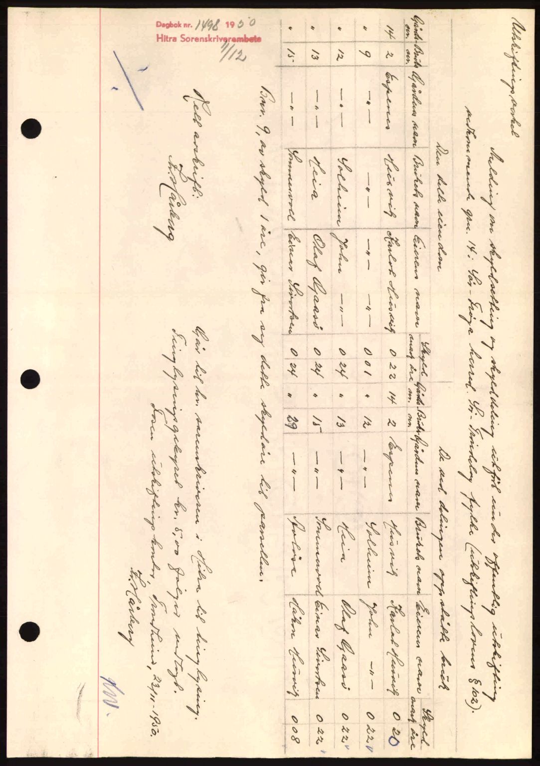 Hitra sorenskriveri, SAT/A-0018/2/2C/2Ca: Pantebok nr. A7, 1950-1950, Dagboknr: 1498/1950