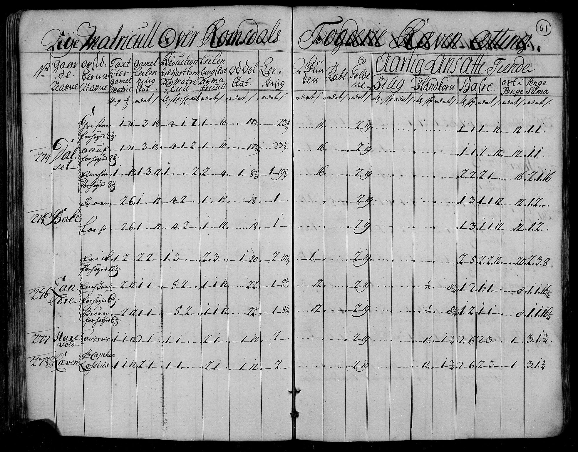 Rentekammeret inntil 1814, Realistisk ordnet avdeling, AV/RA-EA-4070/N/Nb/Nbf/L0153: Romsdal matrikkelprotokoll, 1724, s. 62