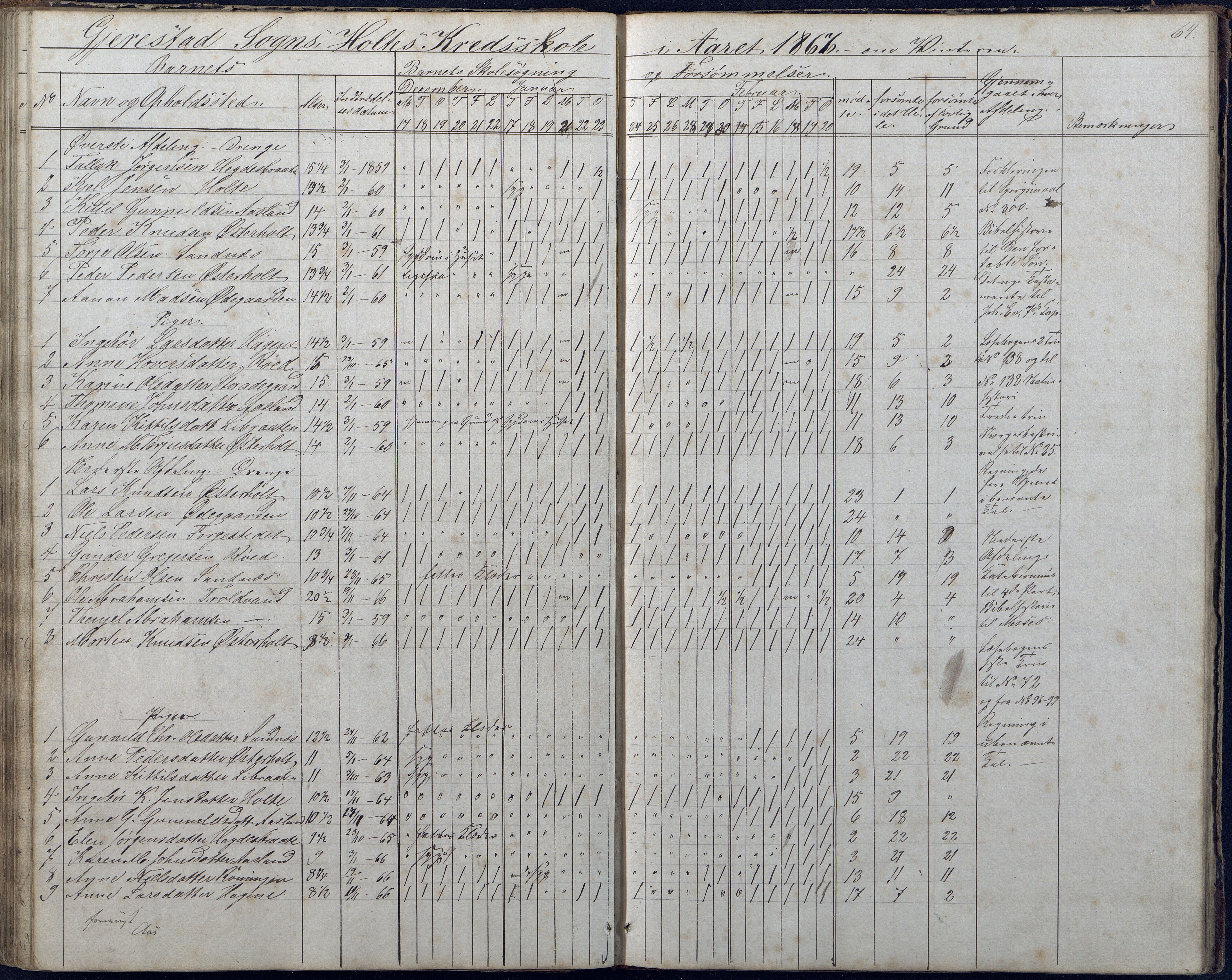 Gjerstad Kommune, Sunde Skole, AAKS/KA0911-550g/F01/L0001: Dagbok Sunde og Holt skole, 1863-1877, s. 64