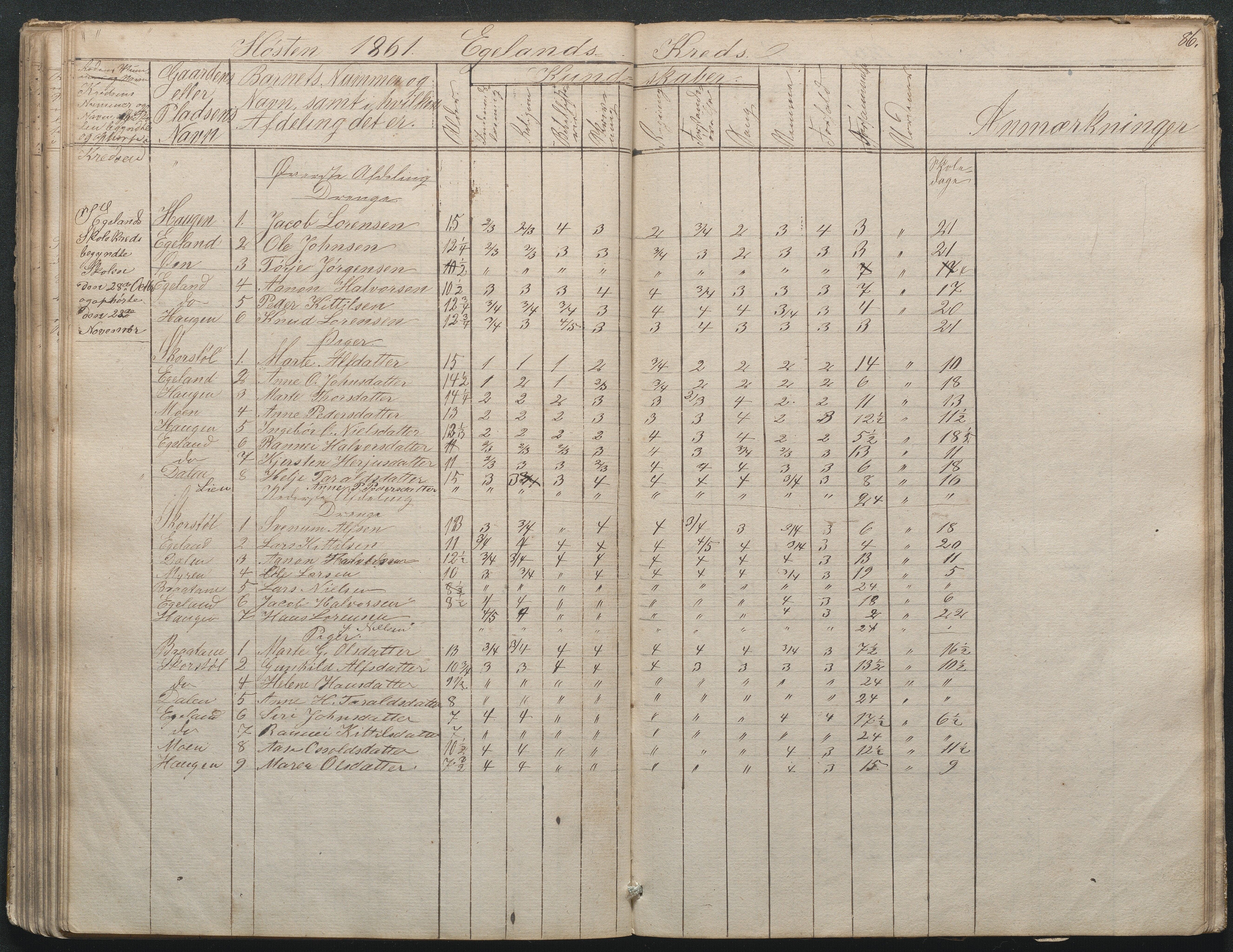 Gjerstad Kommune, Gjerstad Skole, AAKS/KA0911-550a/F02/L0002: Skolejournal/protokoll 7.skoledistrikt, 1844-1886, s. 86