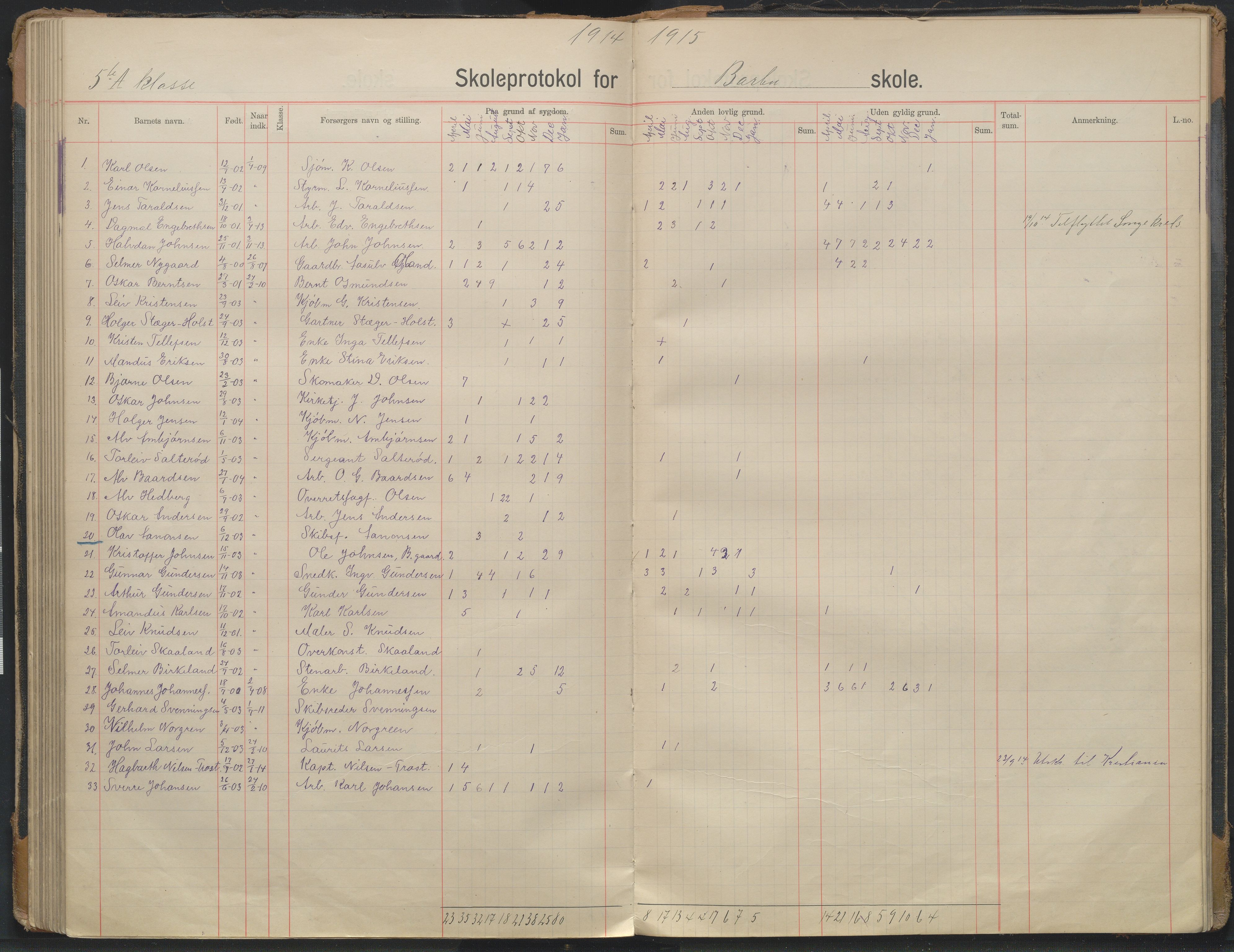 Arendal kommune, Katalog I, AAKS/KA0906-PK-I/07/L0343: Hovedbok Barbu skole, 1913-1914