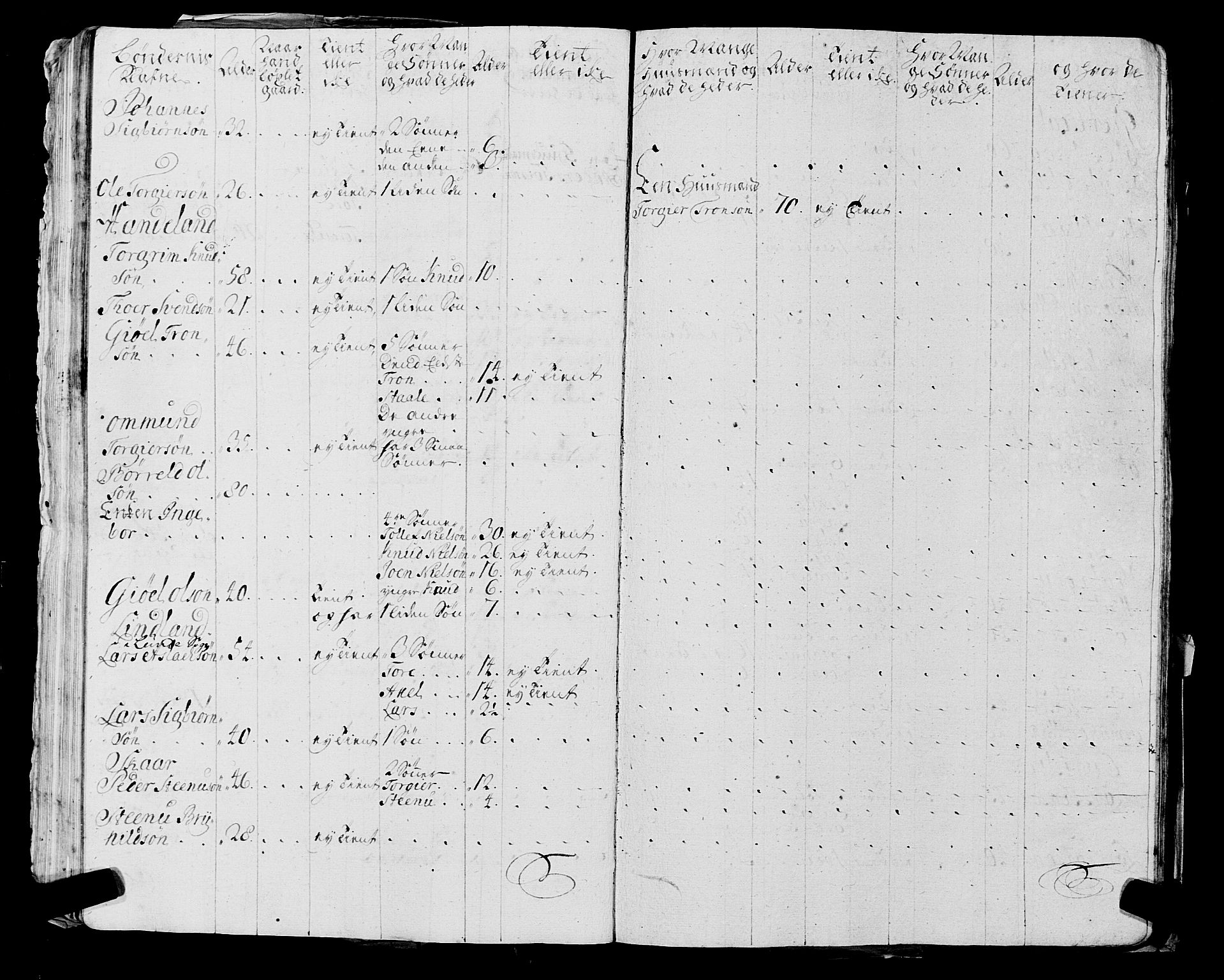 Fylkesmannen i Rogaland, AV/SAST-A-101928/99/3/325/325CA, 1655-1832, s. 2168