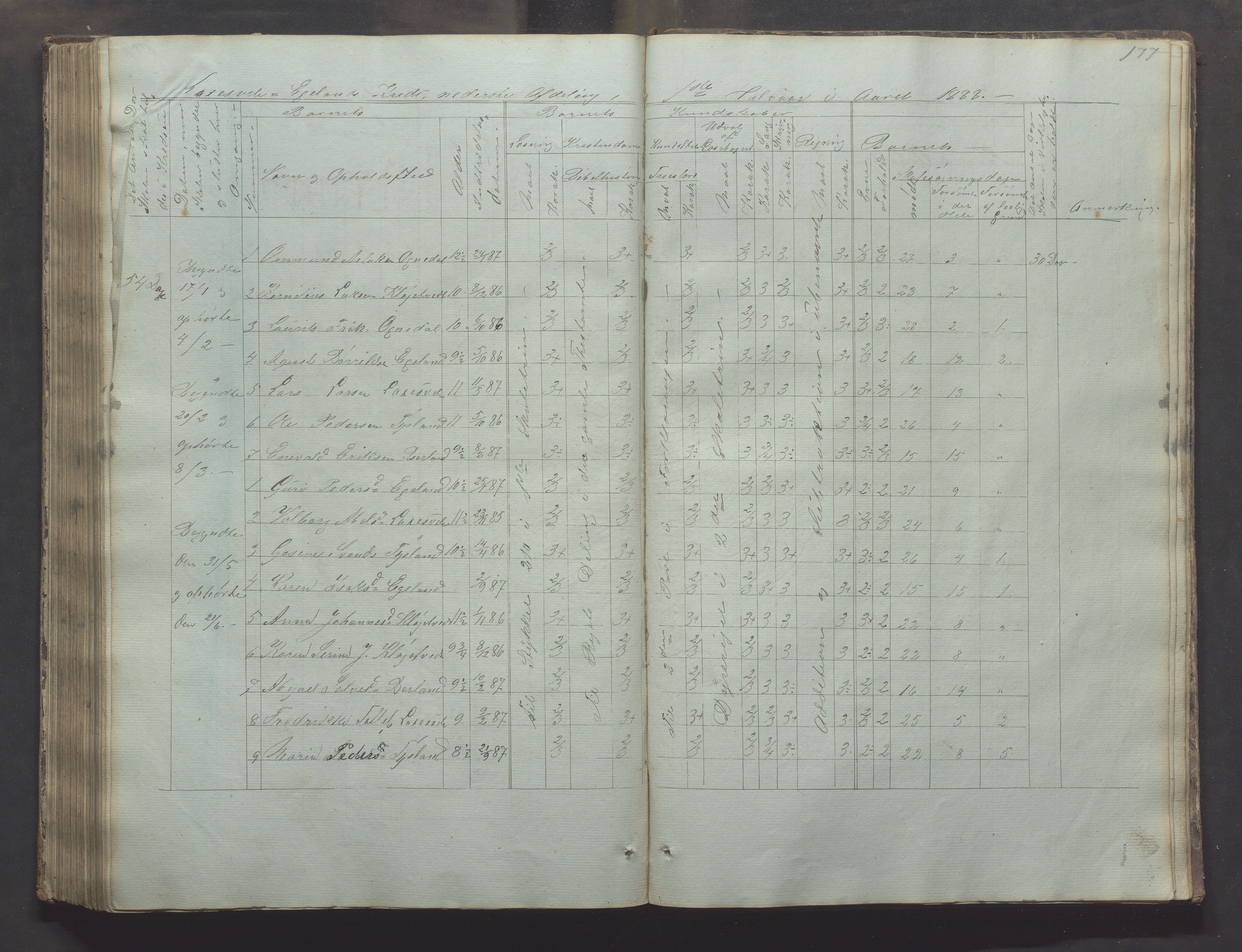 Bjerkreim kommune - Skulestyret, IKAR/K-101539/H/L0002: Skolejournal for vestre skuledistrikt, 1858-1894, s. 176b-177a