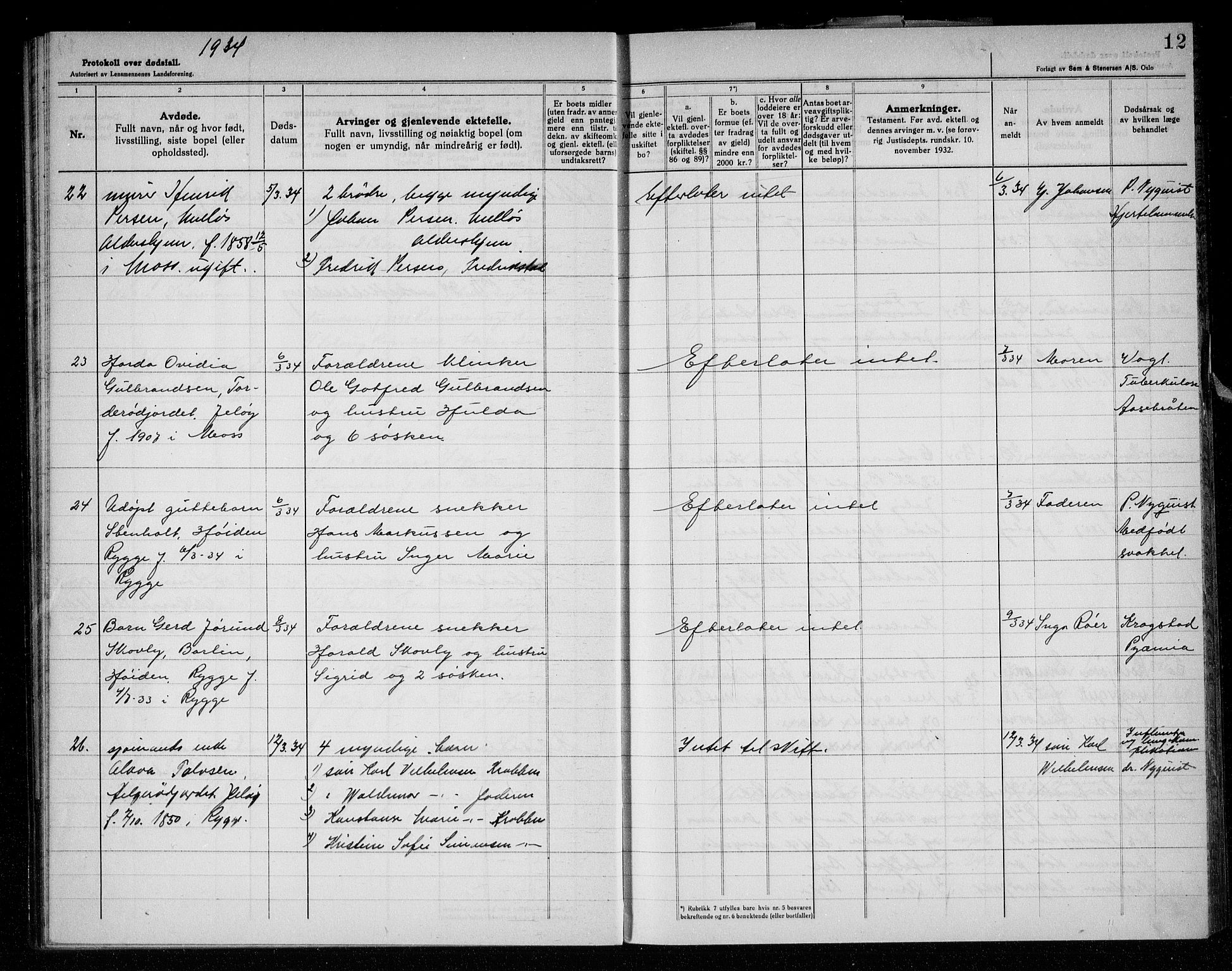 Rygge lensmannskontor, AV/SAO-A-10005/H/Ha/Haa/L0010: Dødsfallsprotokoll, 1933-1937, s. 12