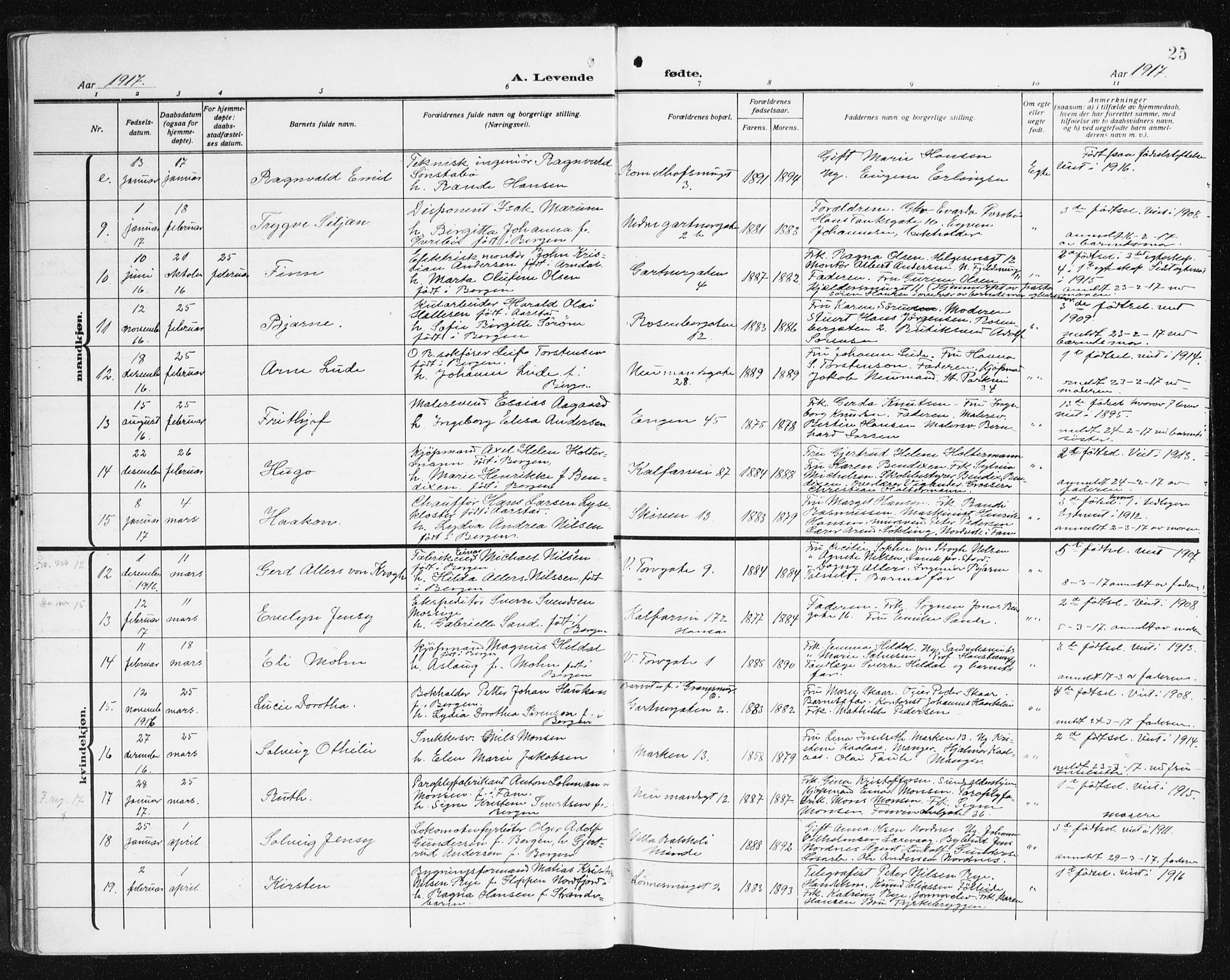 Domkirken sokneprestembete, AV/SAB-A-74801/H/Hab/L0018: Klokkerbok nr. B 11, 1915-1942, s. 25