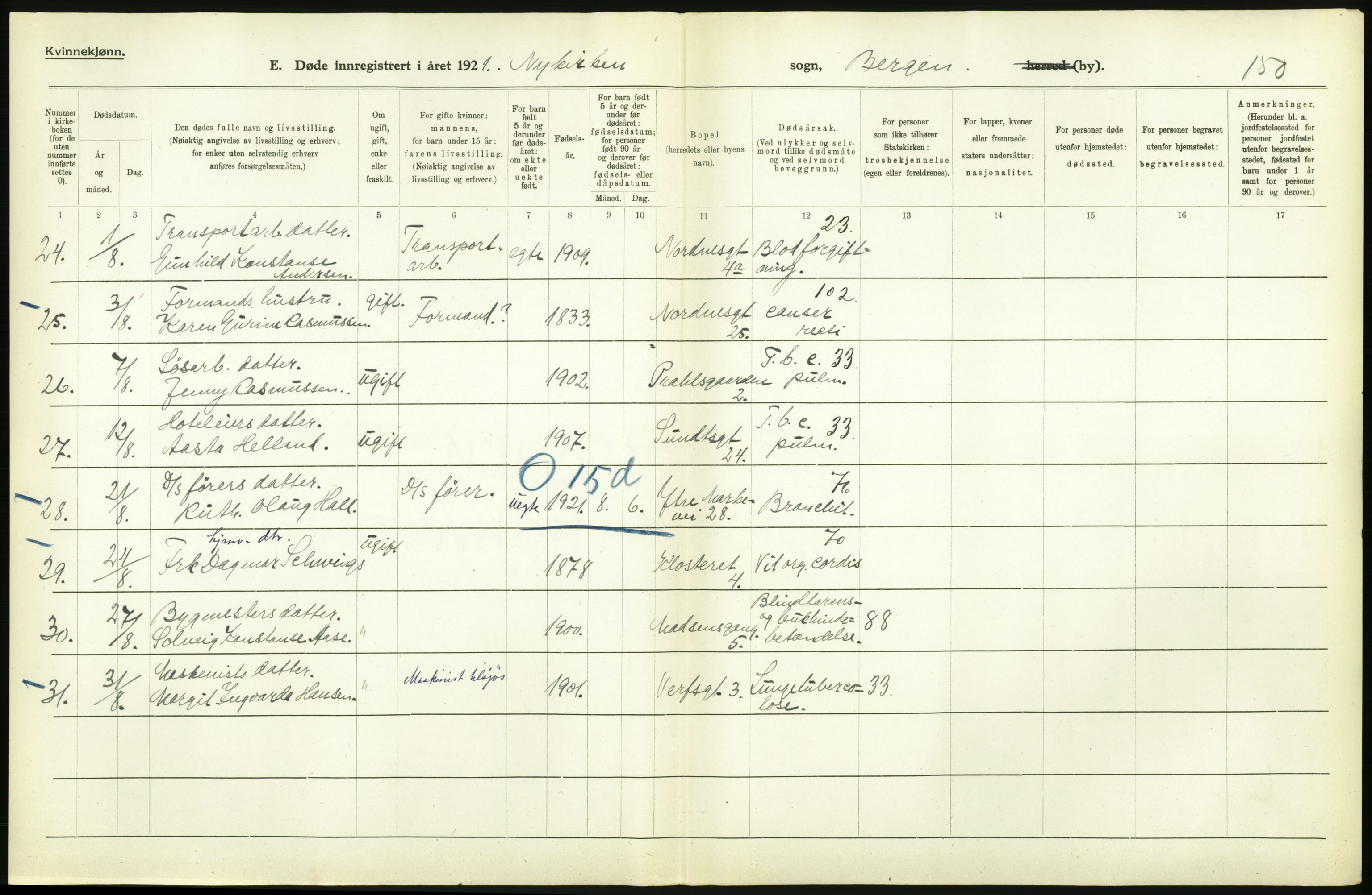 Statistisk sentralbyrå, Sosiodemografiske emner, Befolkning, AV/RA-S-2228/D/Df/Dfc/Dfca/L0036: Bergen: Døde., 1921, s. 282