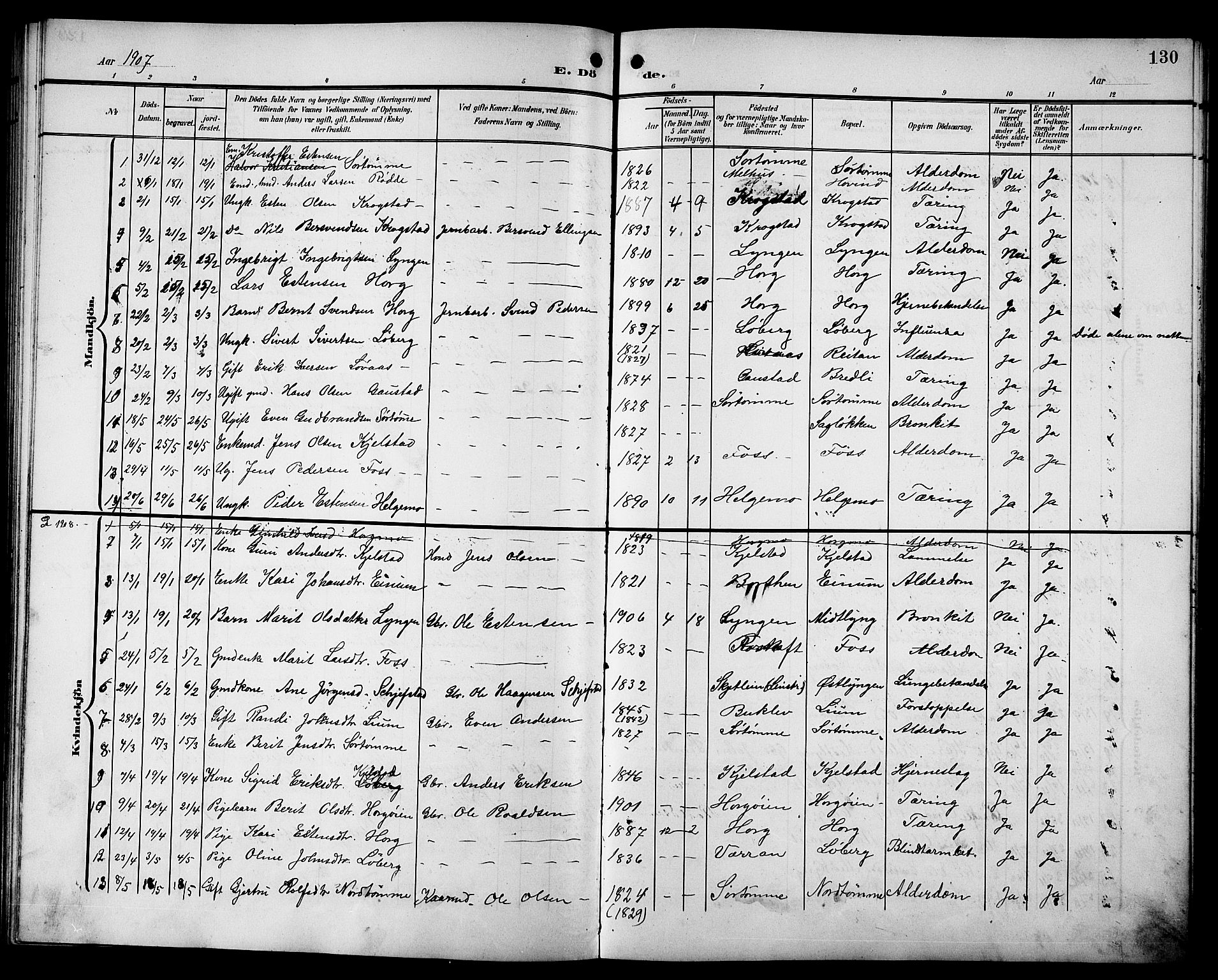 Ministerialprotokoller, klokkerbøker og fødselsregistre - Sør-Trøndelag, AV/SAT-A-1456/692/L1112: Klokkerbok nr. 692C07, 1904-1918, s. 130