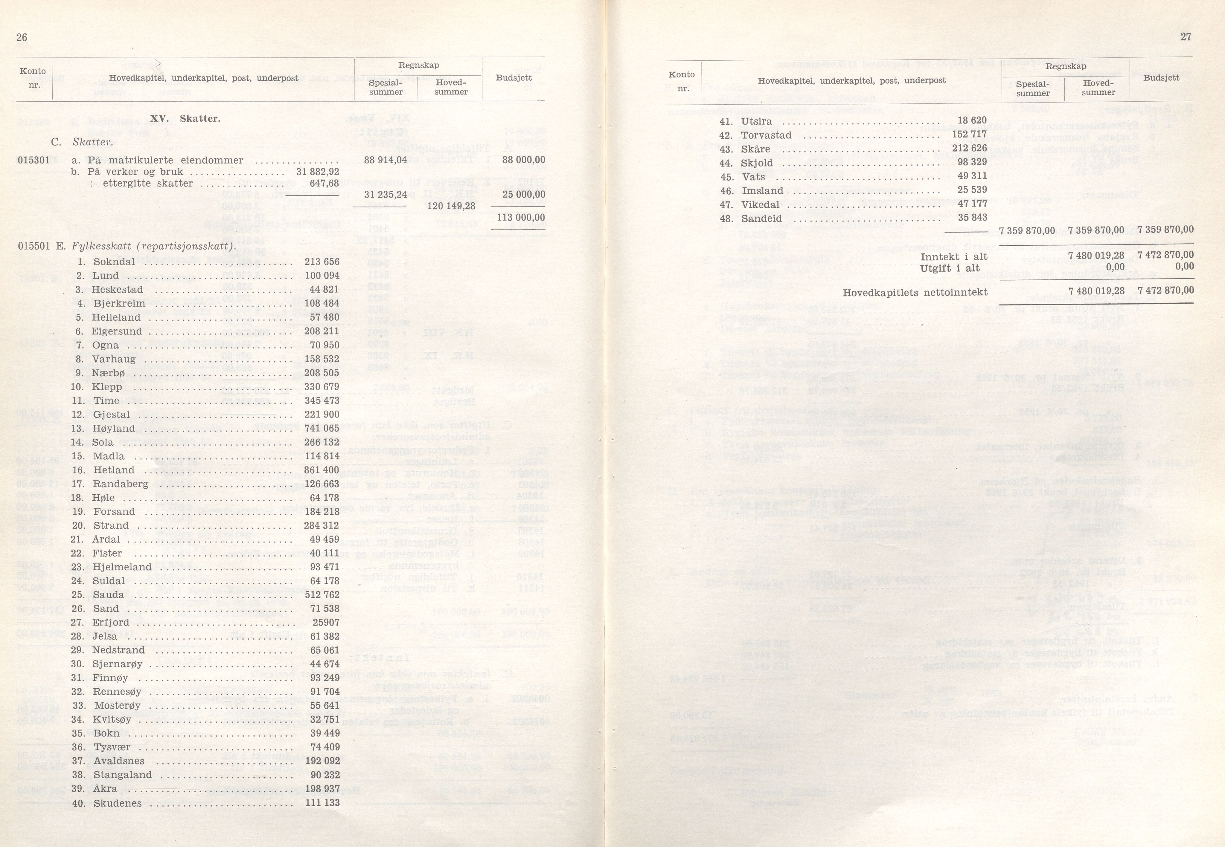 Rogaland fylkeskommune - Fylkesrådmannen , IKAR/A-900/A/Aa/Aaa/L0073: Møtebok , 1954, s. 26-27