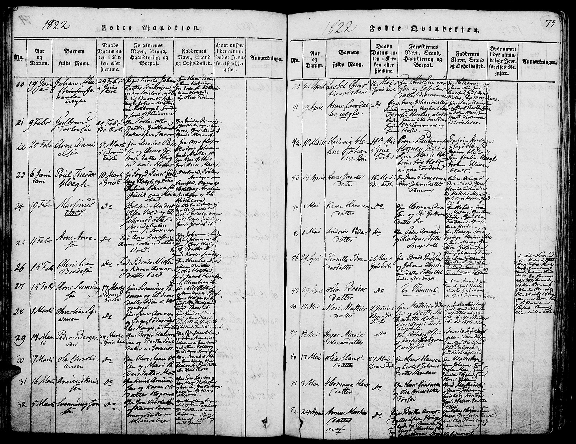 Grue prestekontor, SAH/PREST-036/H/Ha/Haa/L0006: Ministerialbok nr. 6, 1814-1830, s. 75