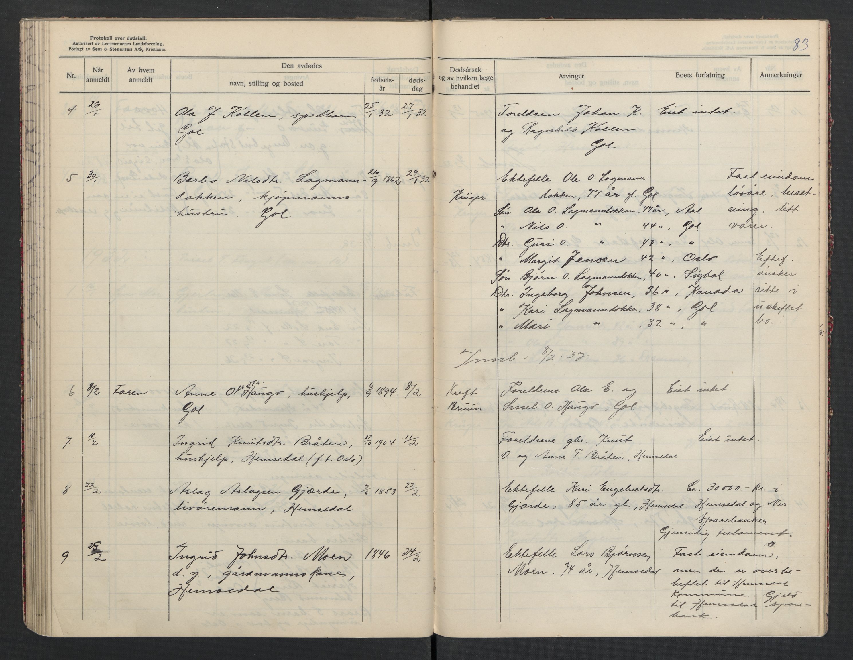 Gol og Hemsedal lensmannskontor, AV/SAKO-A-510/H/Ha/L0001: Dødsfallsprotokoll, 1925-1933, s. 83