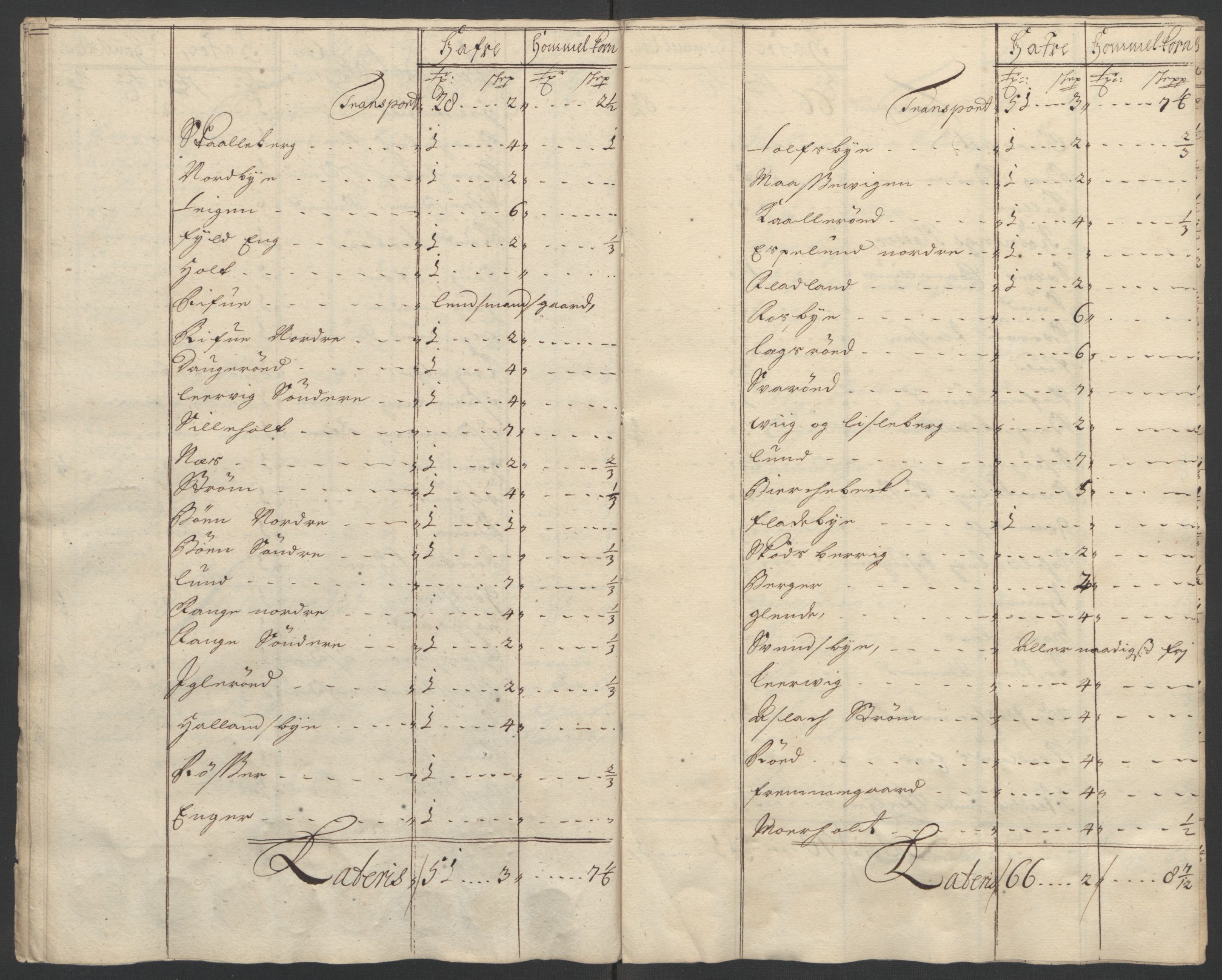 Rentekammeret inntil 1814, Reviderte regnskaper, Fogderegnskap, AV/RA-EA-4092/R01/L0016: Fogderegnskap Idd og Marker, 1702-1703, s. 32