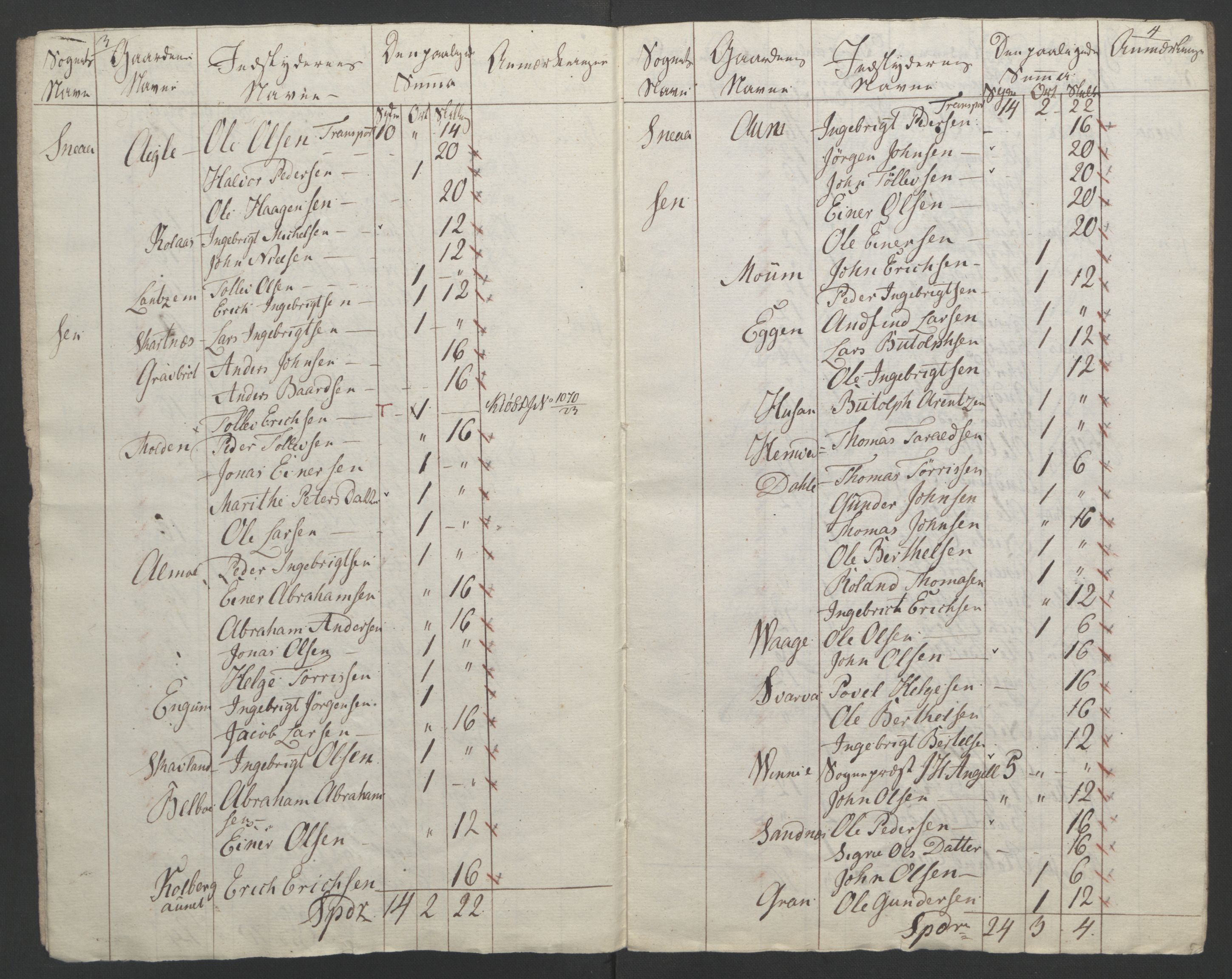 Sølvskatten 1816, NOBA/SOLVSKATTEN/A/L0054: Bind 55: Inderøy fogderi, 1816-1822, s. 26