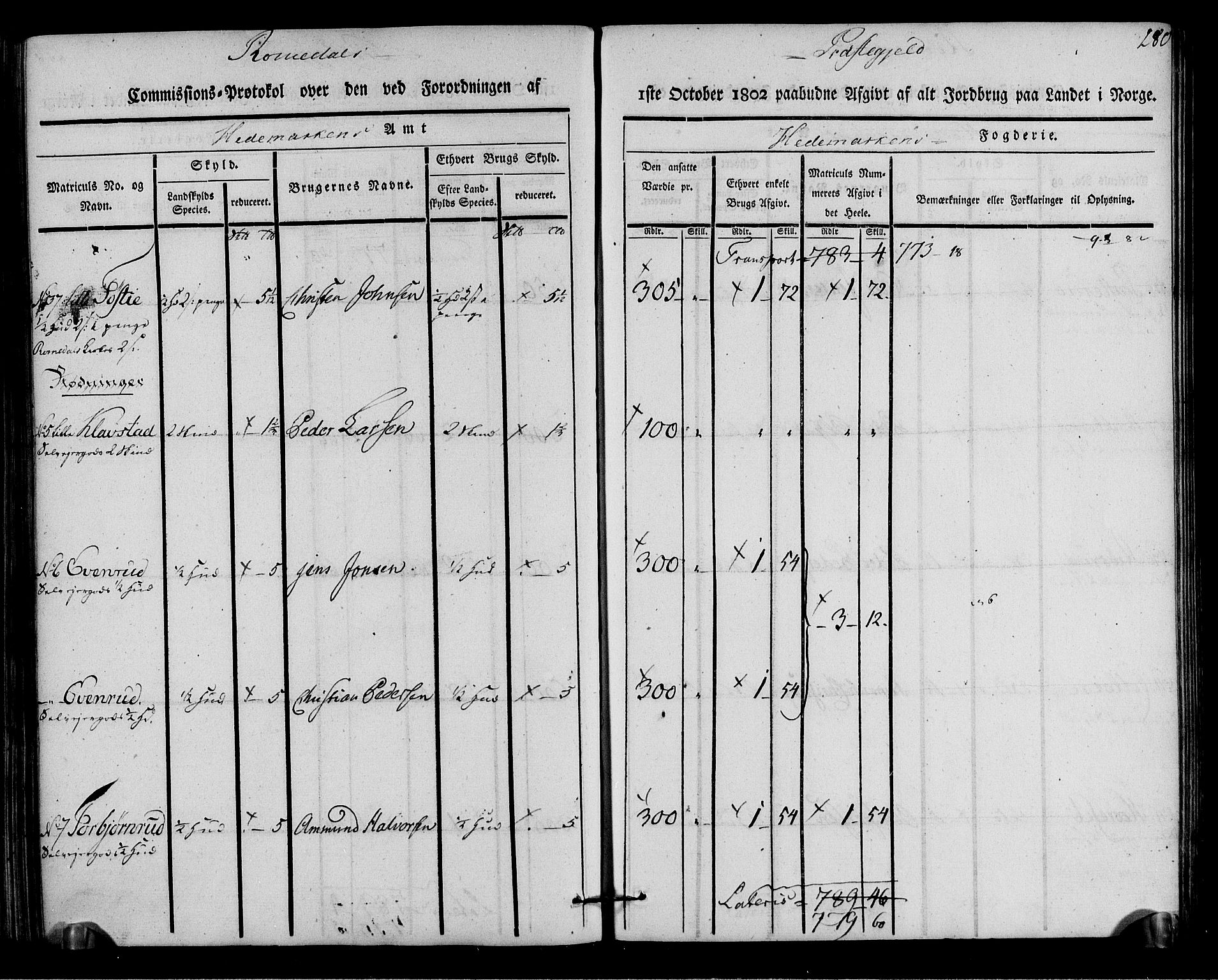 Rentekammeret inntil 1814, Realistisk ordnet avdeling, AV/RA-EA-4070/N/Ne/Nea/L0033: Hedmark fogderi. Kommisjonsprotokoll, 1803, s. 282