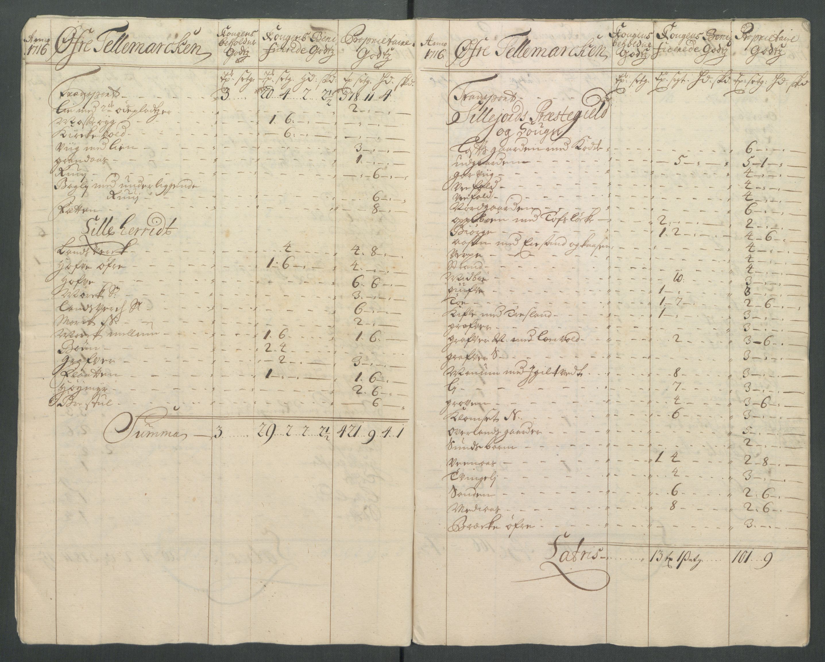 Rentekammeret inntil 1814, Reviderte regnskaper, Fogderegnskap, AV/RA-EA-4092/R36/L2128: Fogderegnskap Øvre og Nedre Telemark og Bamble, 1716, s. 27