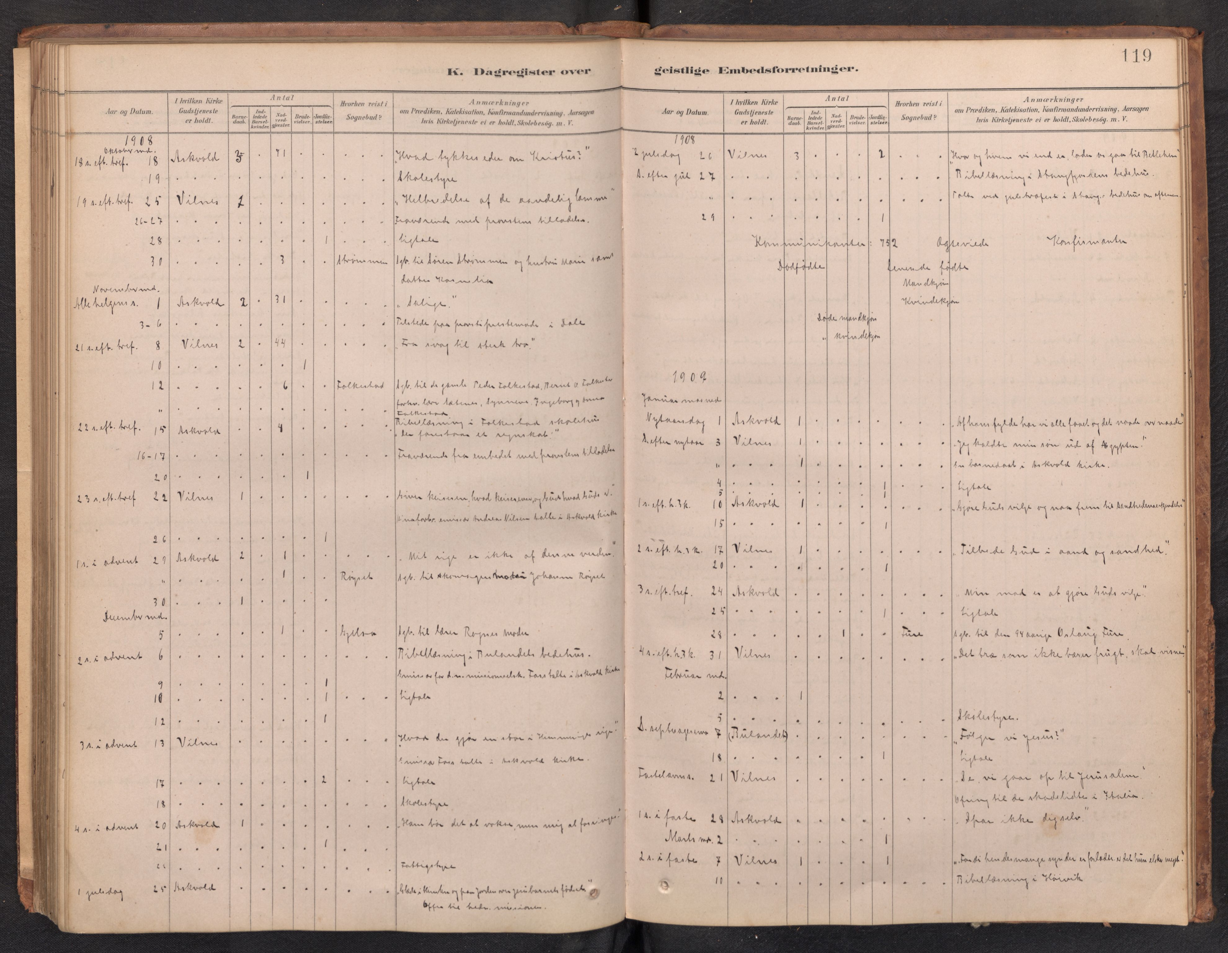 Askvoll sokneprestembete, SAB/A-79501/H/Haa/Haad/L0002: Dagregister nr. D 2, 1879-1916, s. 118b-119a