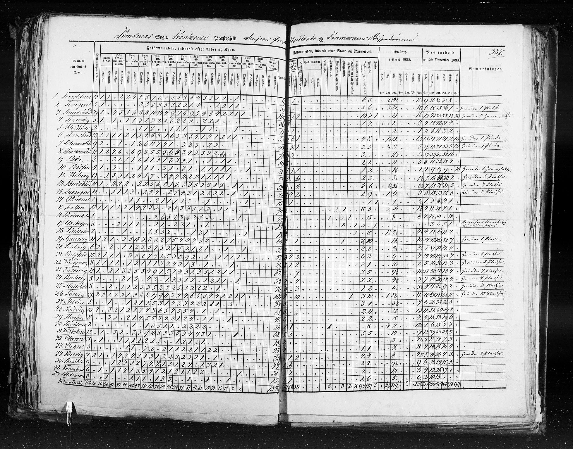 RA, Folketellingen 1835, bind 9: Nordre Trondhjem amt, Nordland amt og Finnmarken amt, 1835, s. 387