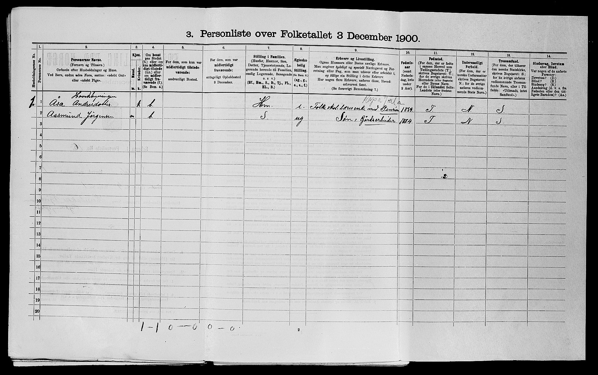 SAST, Folketelling 1900 for 1134 Suldal herred, 1900, s. 100