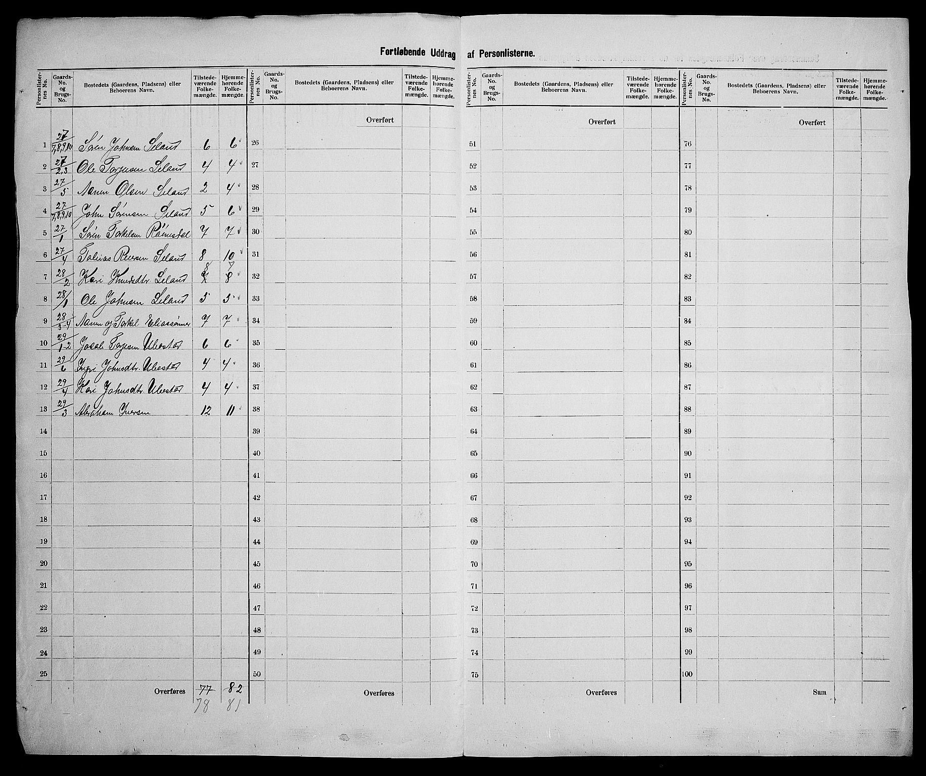 SAK, Folketelling 1900 for 1024 Bjelland og Grindheim herred, 1900, s. 37