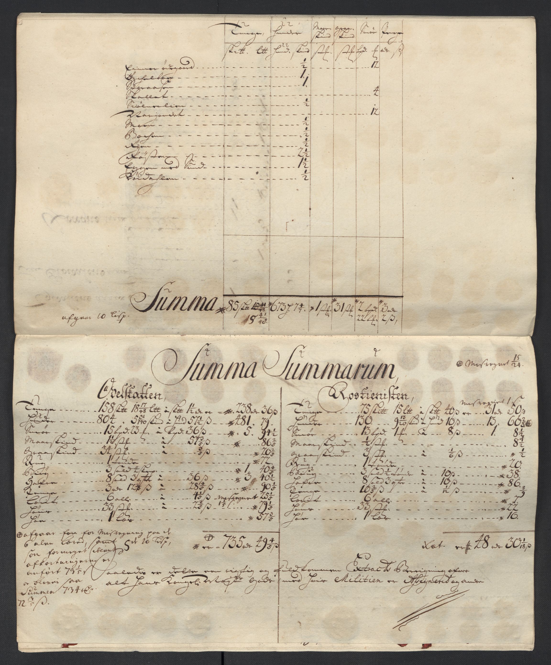 Rentekammeret inntil 1814, Reviderte regnskaper, Fogderegnskap, AV/RA-EA-4092/R13/L0846: Fogderegnskap Solør, Odal og Østerdal, 1709, s. 254