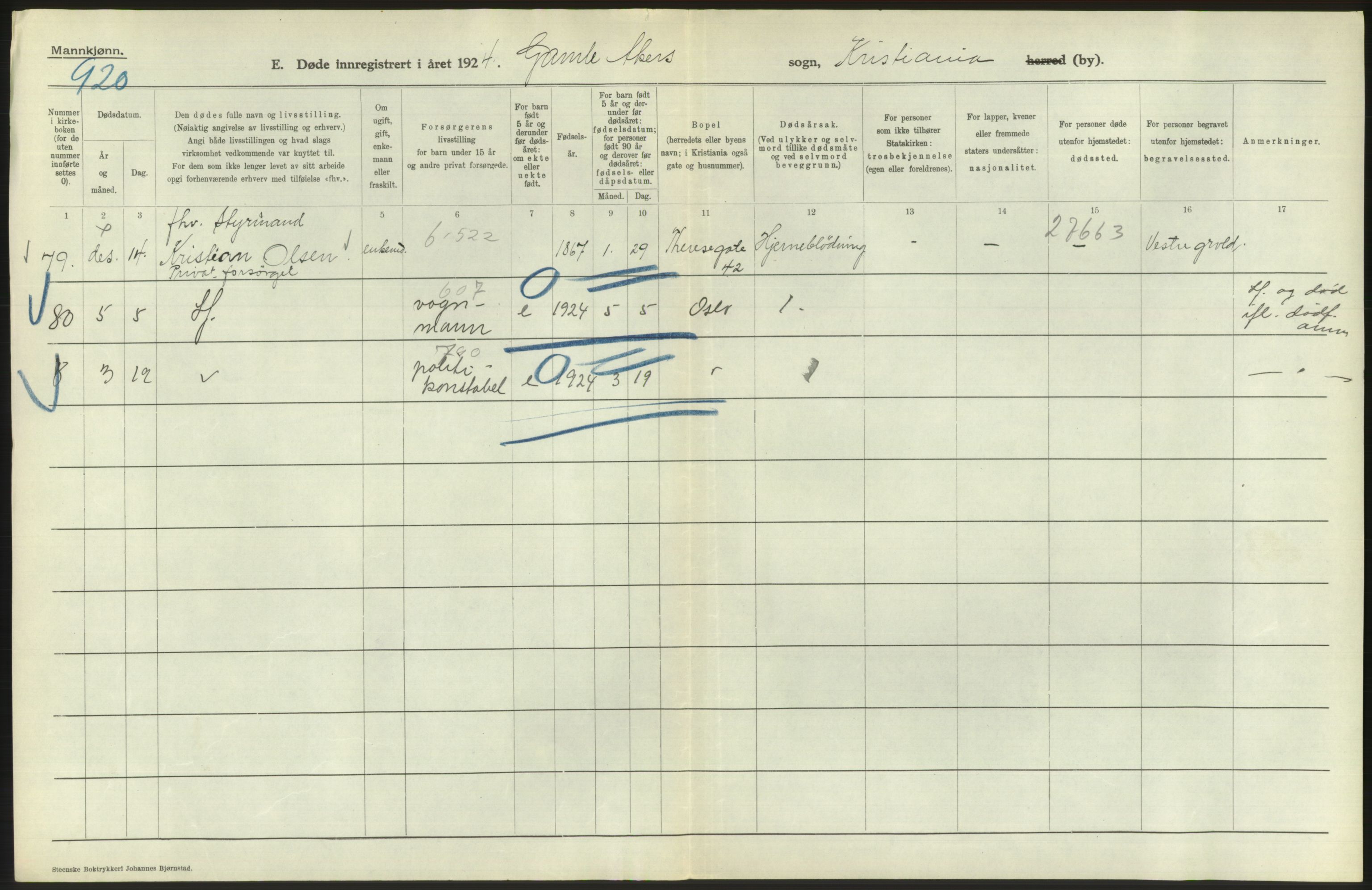 Statistisk sentralbyrå, Sosiodemografiske emner, Befolkning, RA/S-2228/D/Df/Dfc/Dfcd/L0008: Kristiania: Døde menn, 1924, s. 210