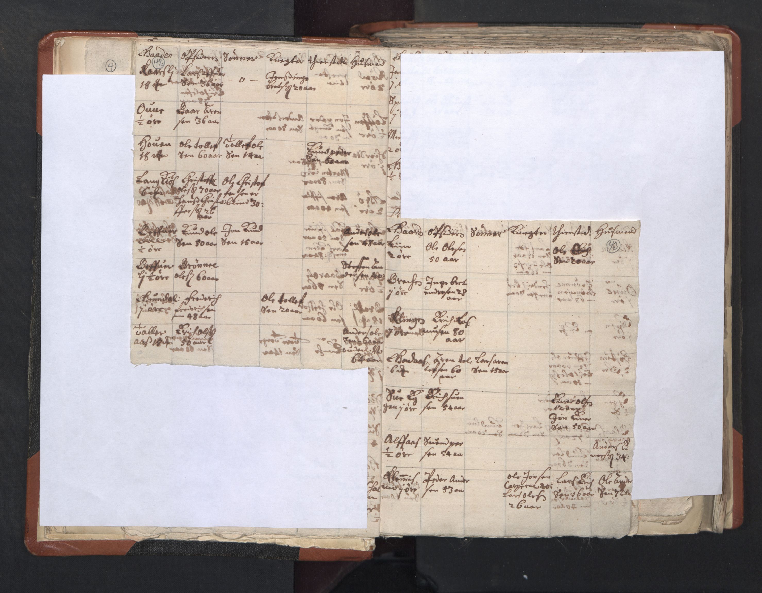 RA, Sogneprestenes manntall 1664-1666, nr. 31: Dalane prosti, 1664-1666, s. 42-43