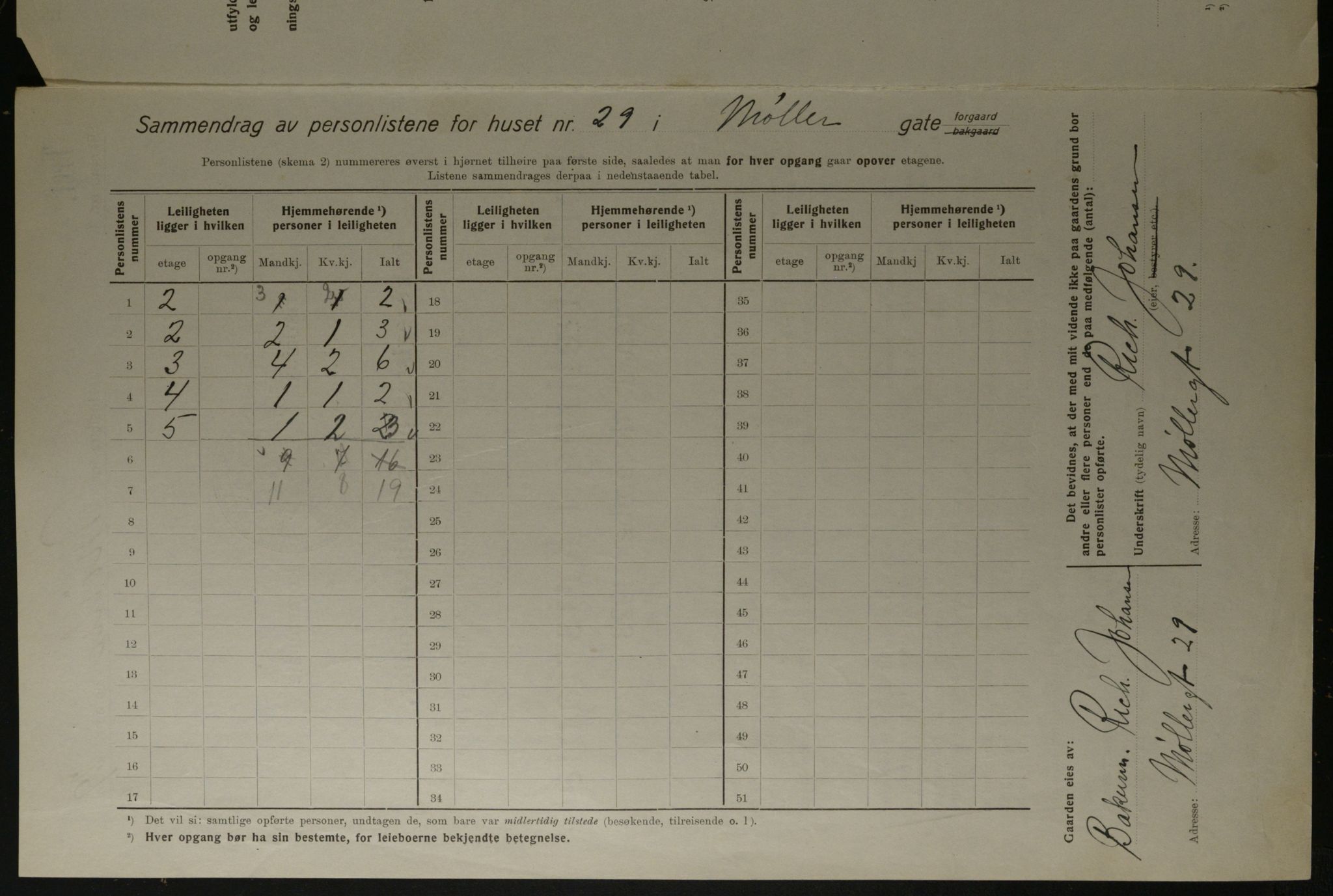 OBA, Kommunal folketelling 1.12.1923 for Kristiania, 1923, s. 75652