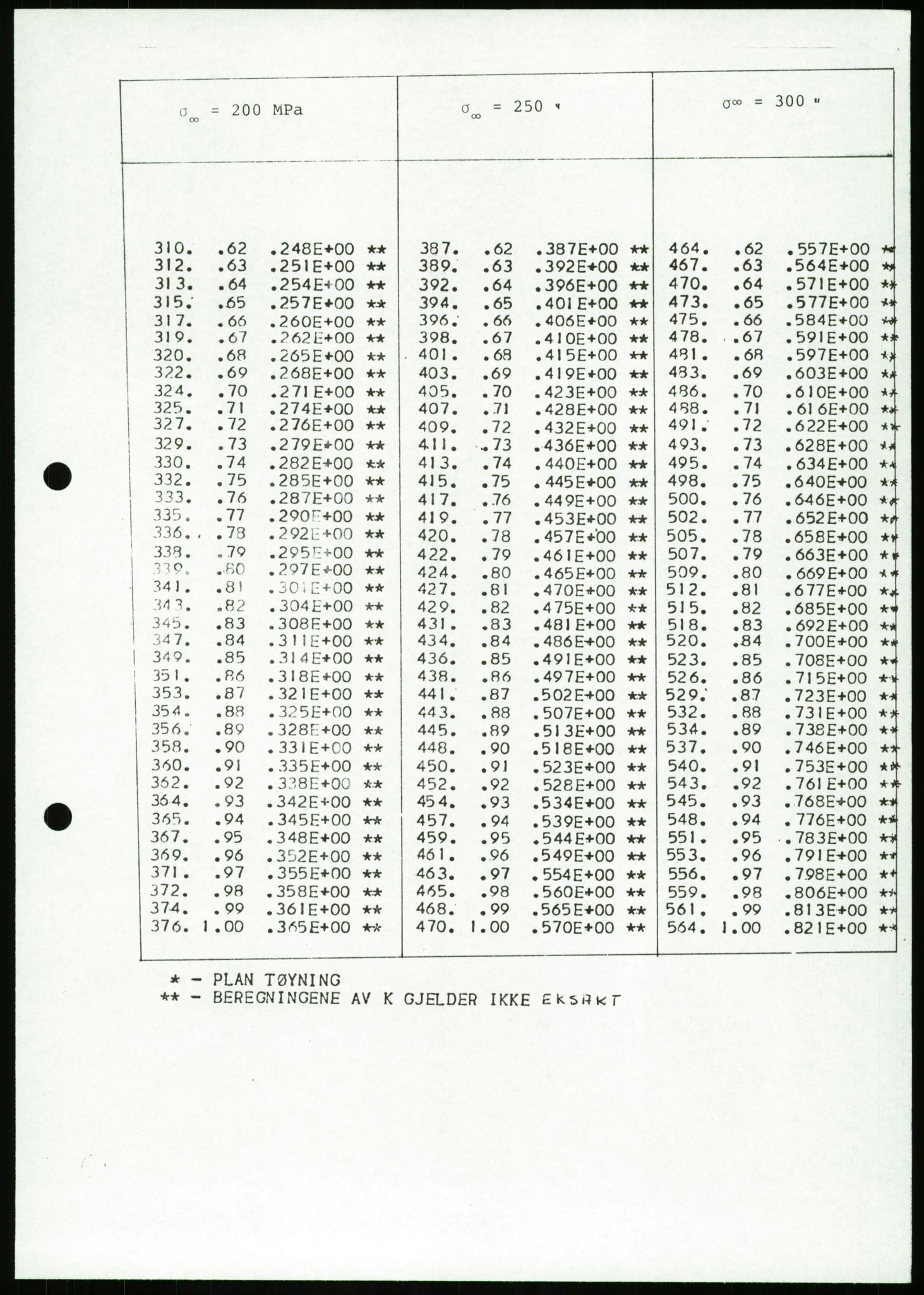 Justisdepartementet, Granskningskommisjonen ved Alexander Kielland-ulykken 27.3.1980, AV/RA-S-1165/D/L0023: Æ Øvrige Pentagone-rigger (Doku.liste + Æ1-Æ2, Æ4 av 4  - Æ3 mangler)/ ALK - SINTEF-undersøkelse av bruddflater og materialer (STF01 F80008), 1980-1981, s. 83