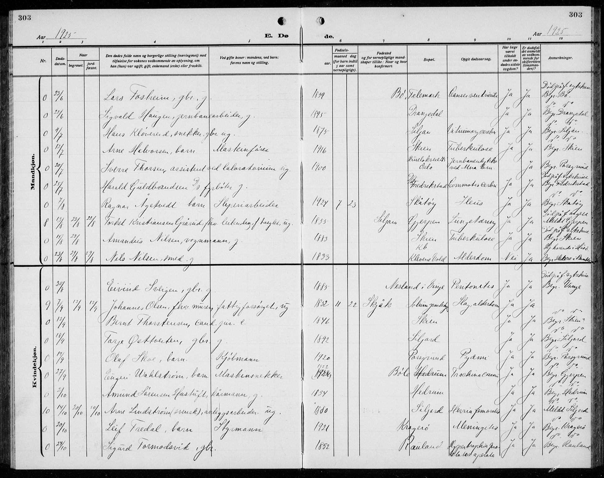 Solum kirkebøker, AV/SAKO-A-306/G/Ga/L0010: Klokkerbok nr. I 10, 1921-1937, s. 303