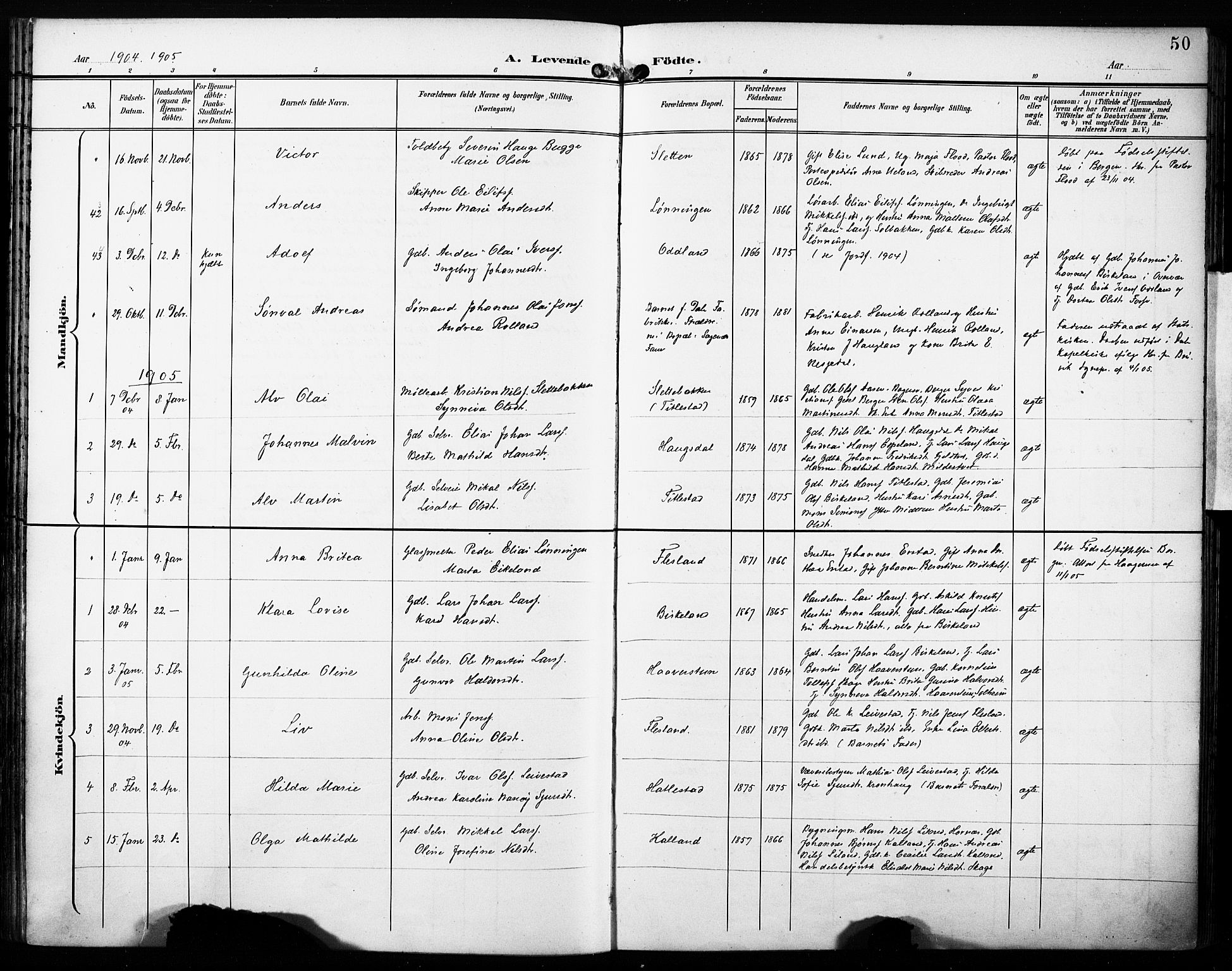 Fana Sokneprestembete, SAB/A-75101/H/Haa/Haab/L0003: Ministerialbok nr. B 3, 1898-1907, s. 50