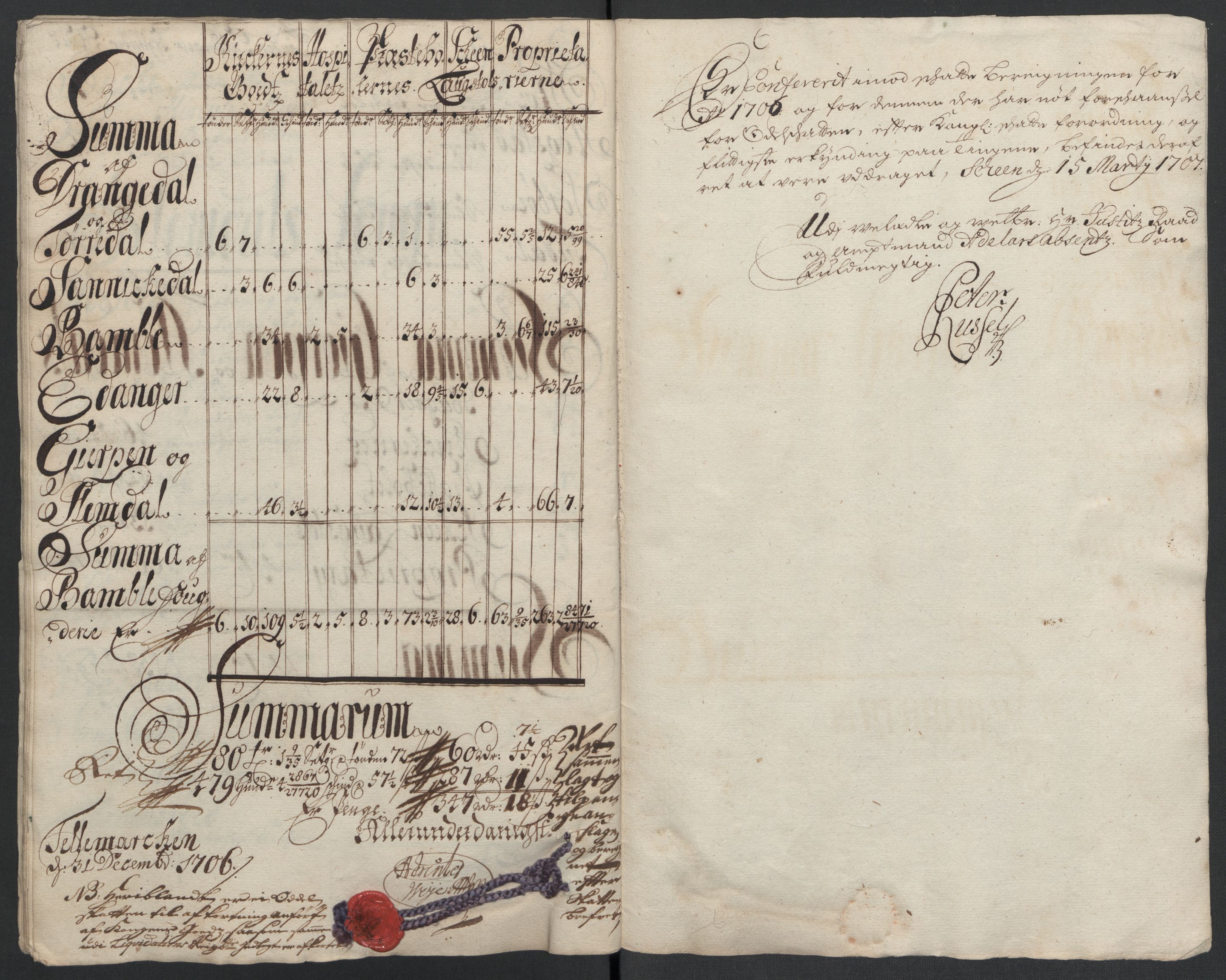Rentekammeret inntil 1814, Reviderte regnskaper, Fogderegnskap, RA/EA-4092/R36/L2116: Fogderegnskap Øvre og Nedre Telemark og Bamble, 1706-1707, s. 165