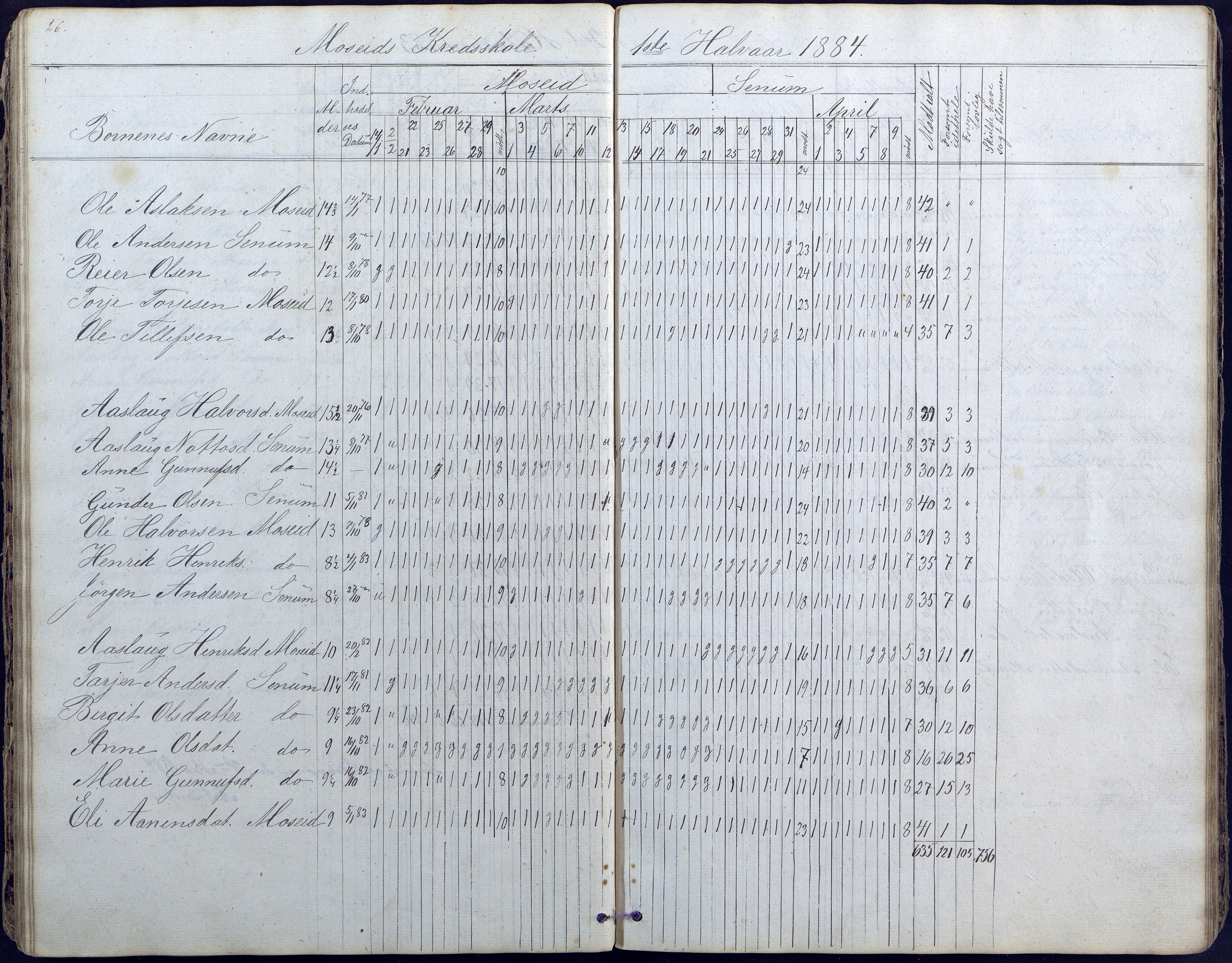 Hornnes kommune, Moi, Moseid, Kjetså skolekretser, AAKS/KA0936-550e/F1/L0003: Dagbok. Moseid, Moi, 1873-1886