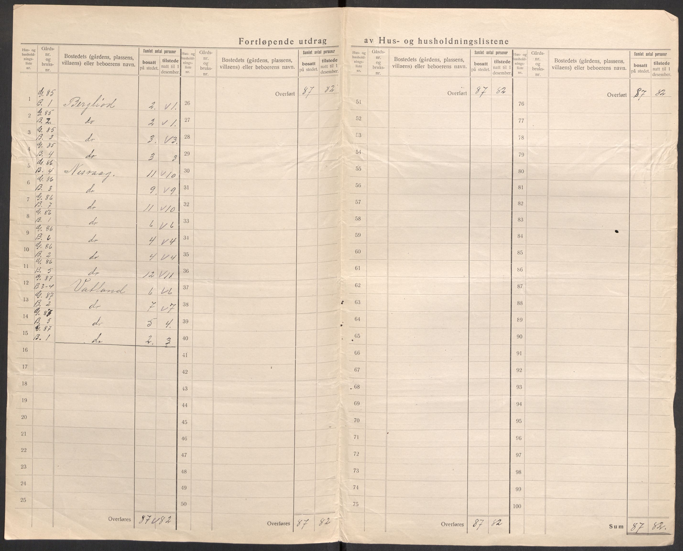 SAST, Folketelling 1920 for 1111 Sokndal herred, 1920, s. 49