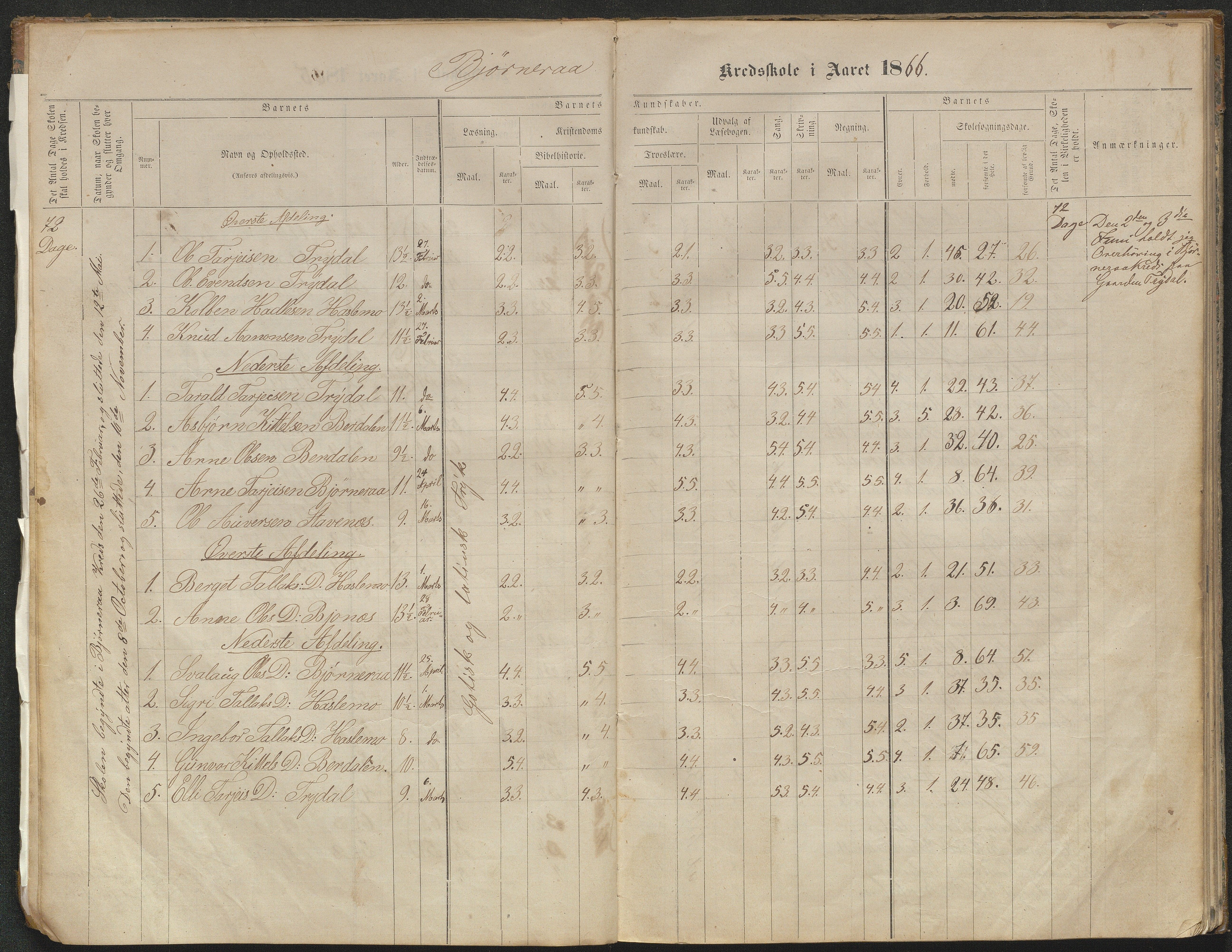 Valle kommune, AAKS/KA0940-PK/03/L0051: Protokoll over skolehold og skolesøkning for Bjørnarå og Løland, 1863-1881